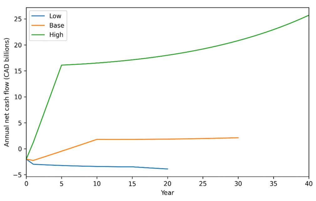 Preprints 232336 g001 Preprints 232336 g001