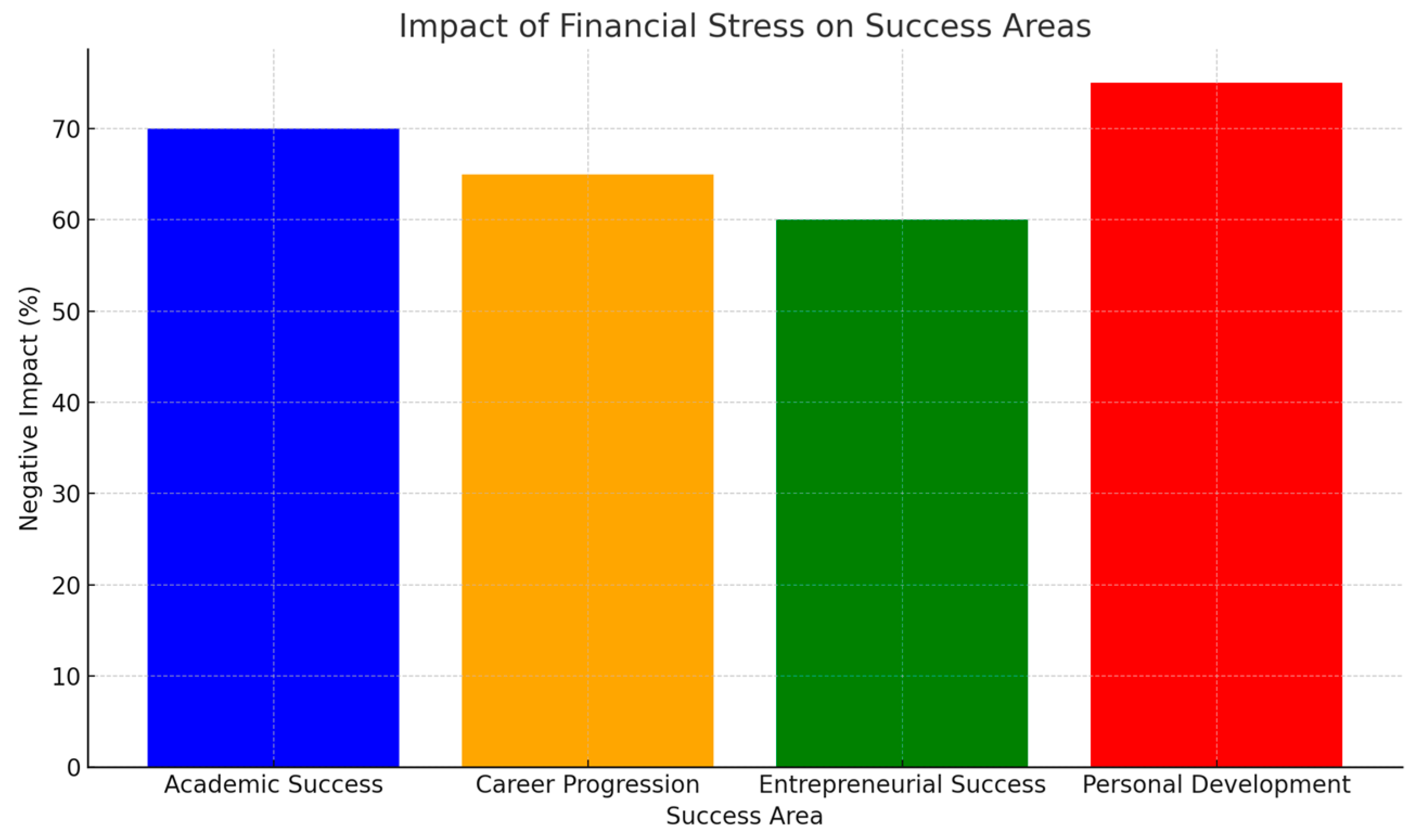 Preprints 140589 g005