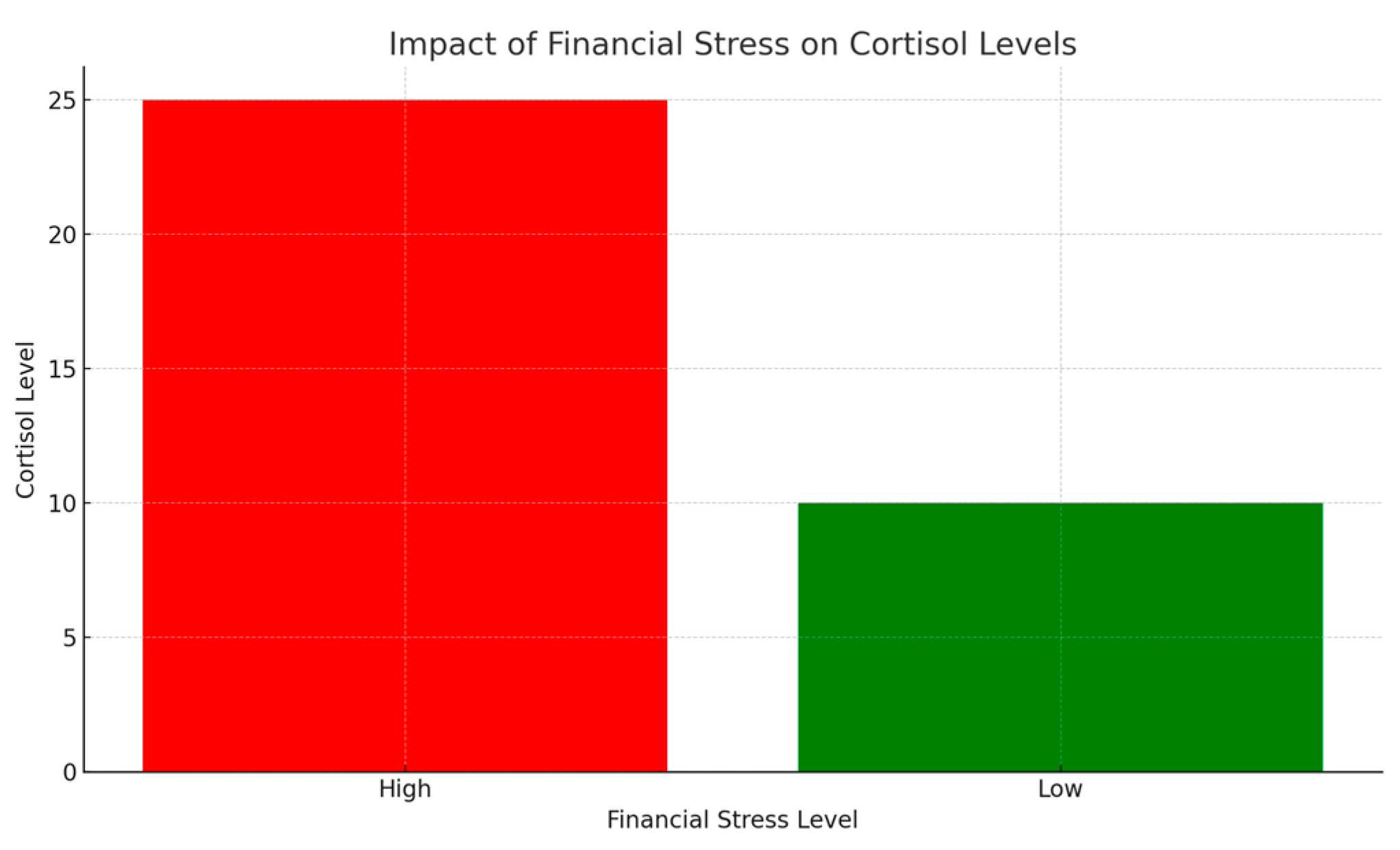 Preprints 140589 g006