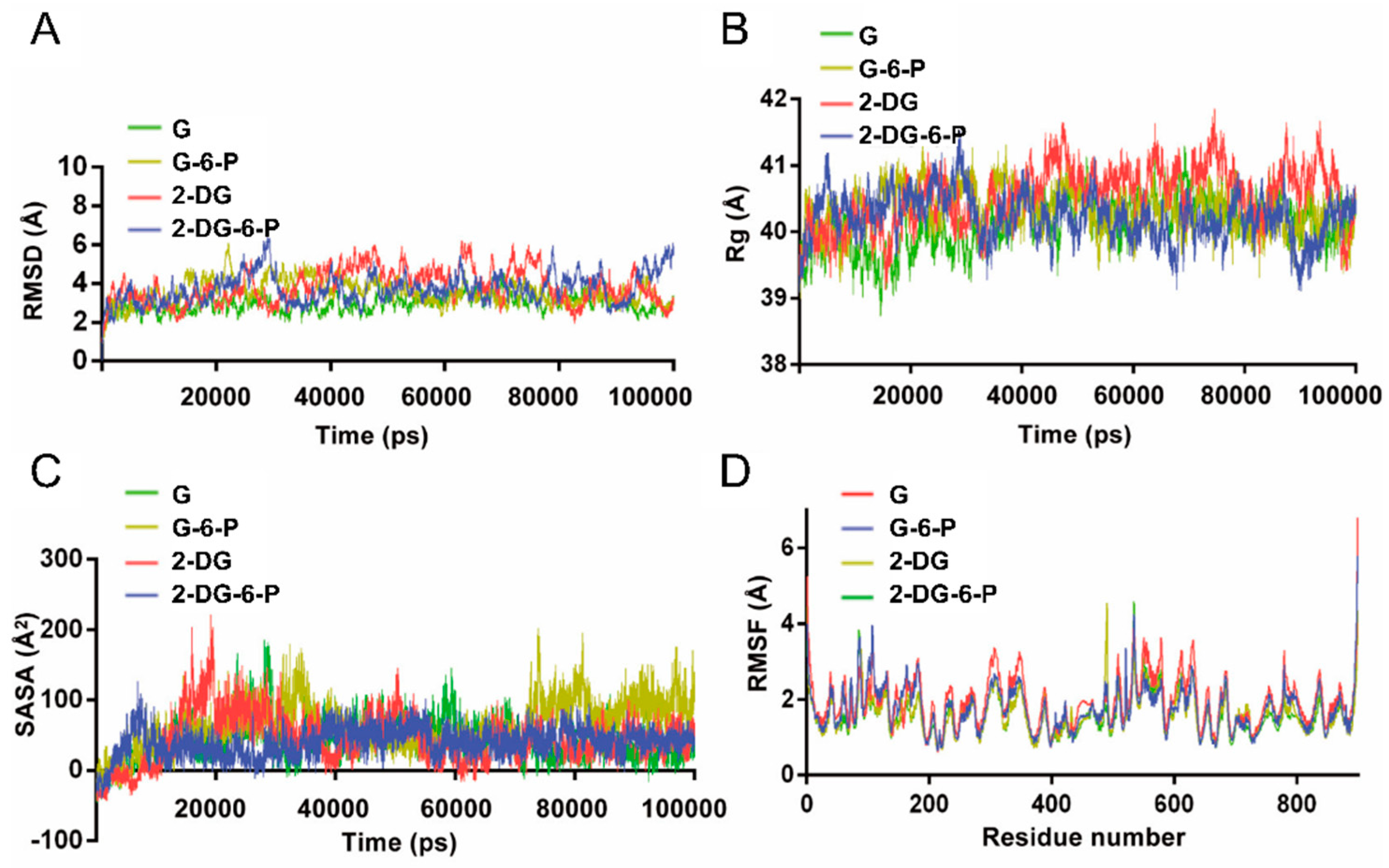 Preprints 141281 g002