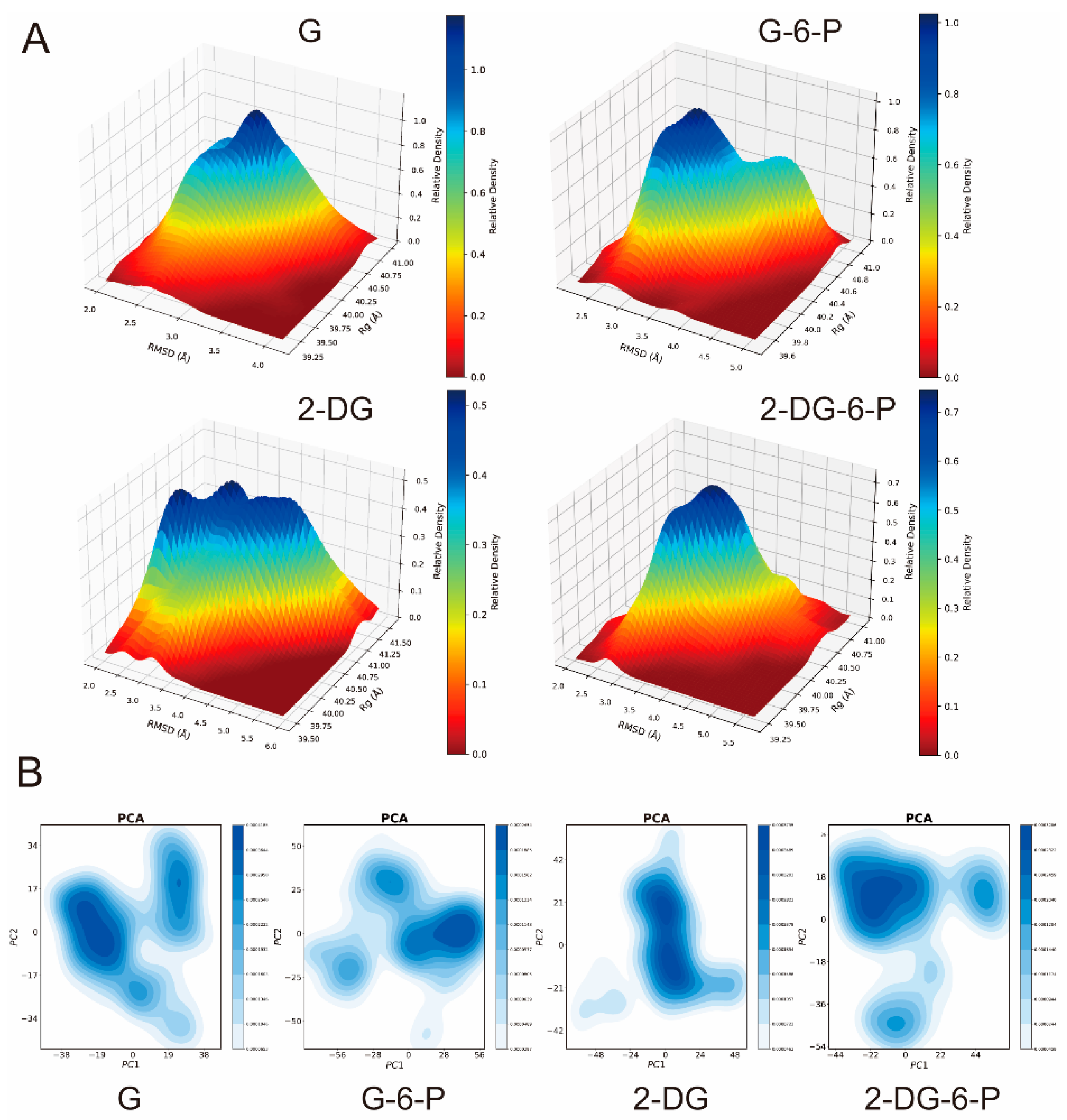 Preprints 141281 g003