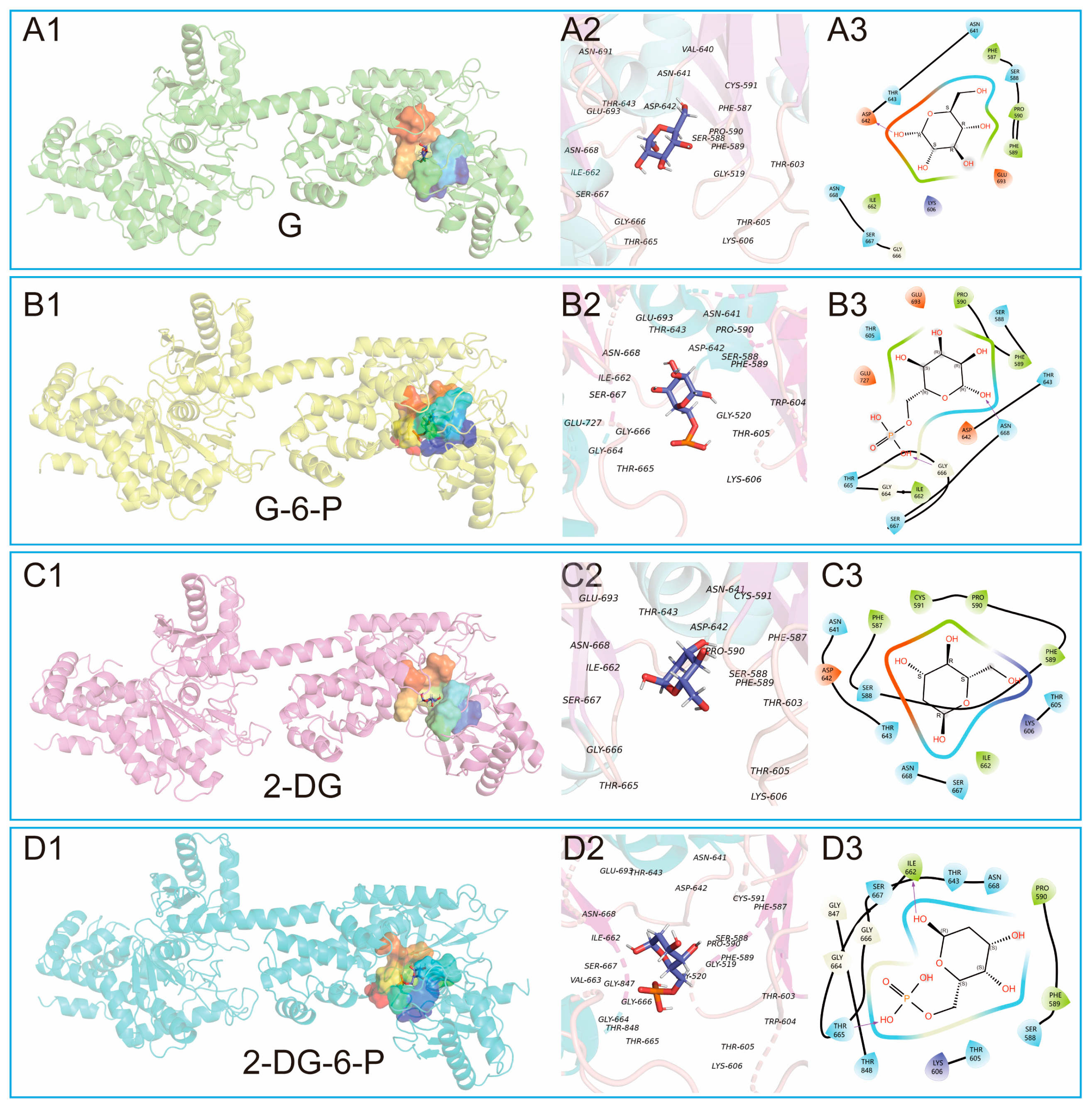 Preprints 141281 g004