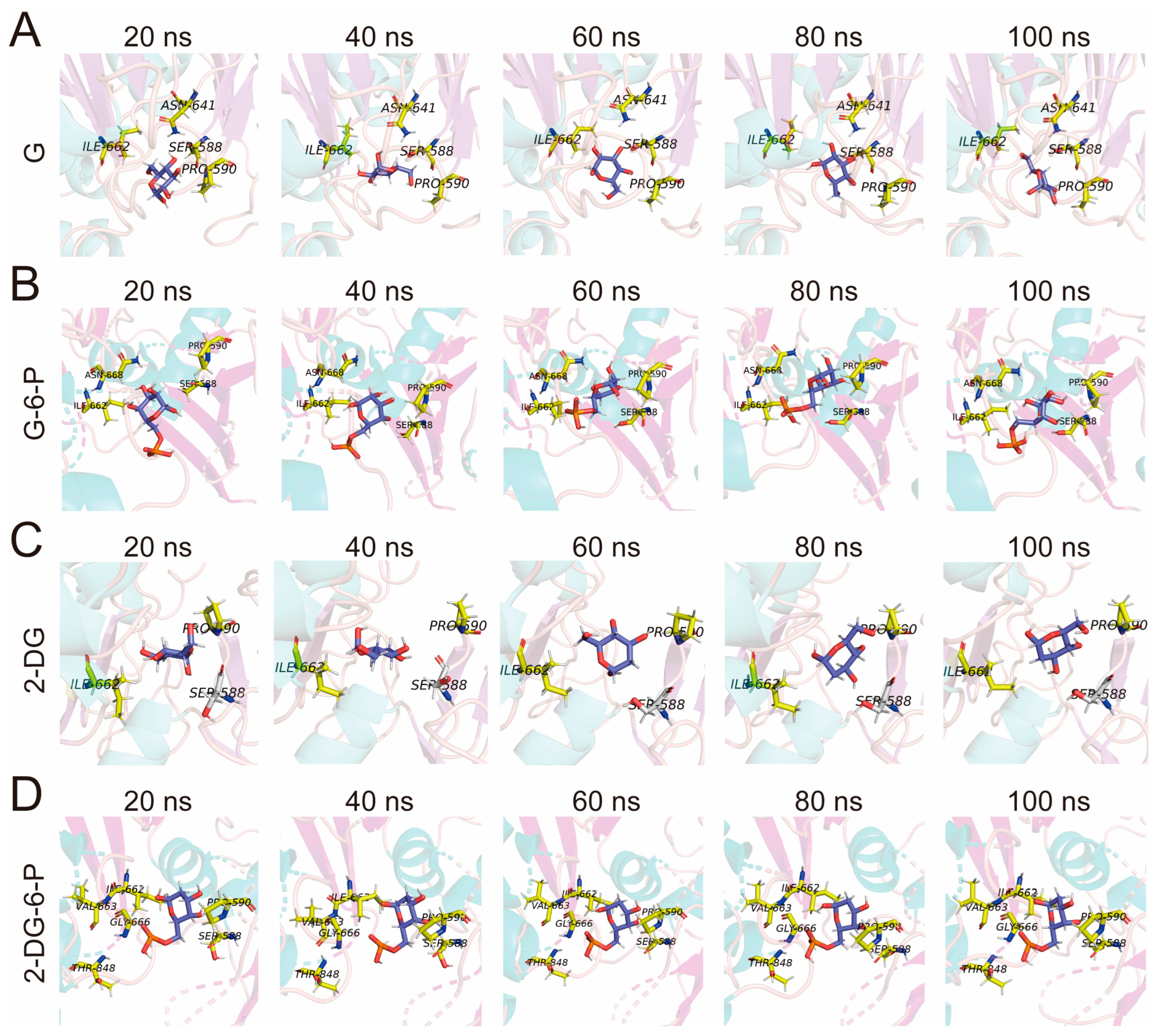 Preprints 141281 g006