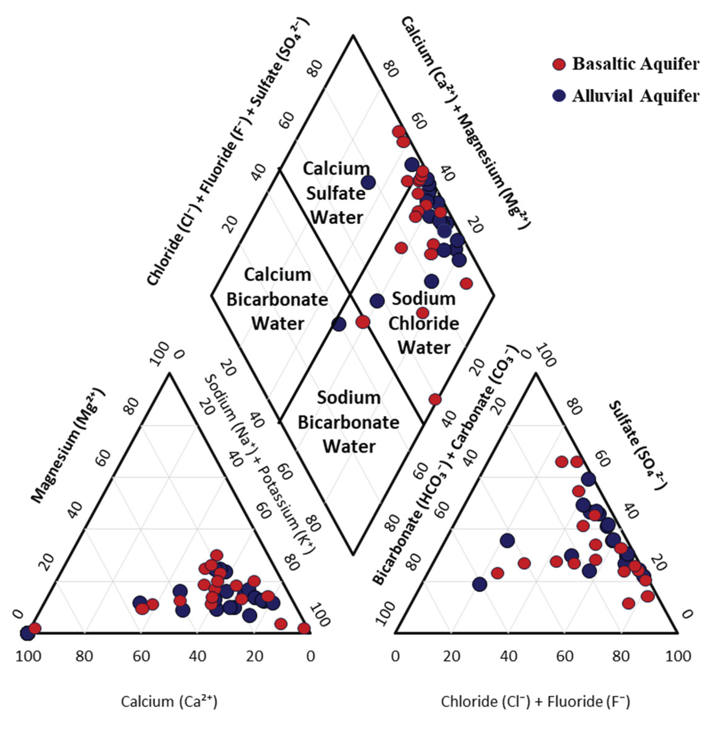 Preprints 197097 g004