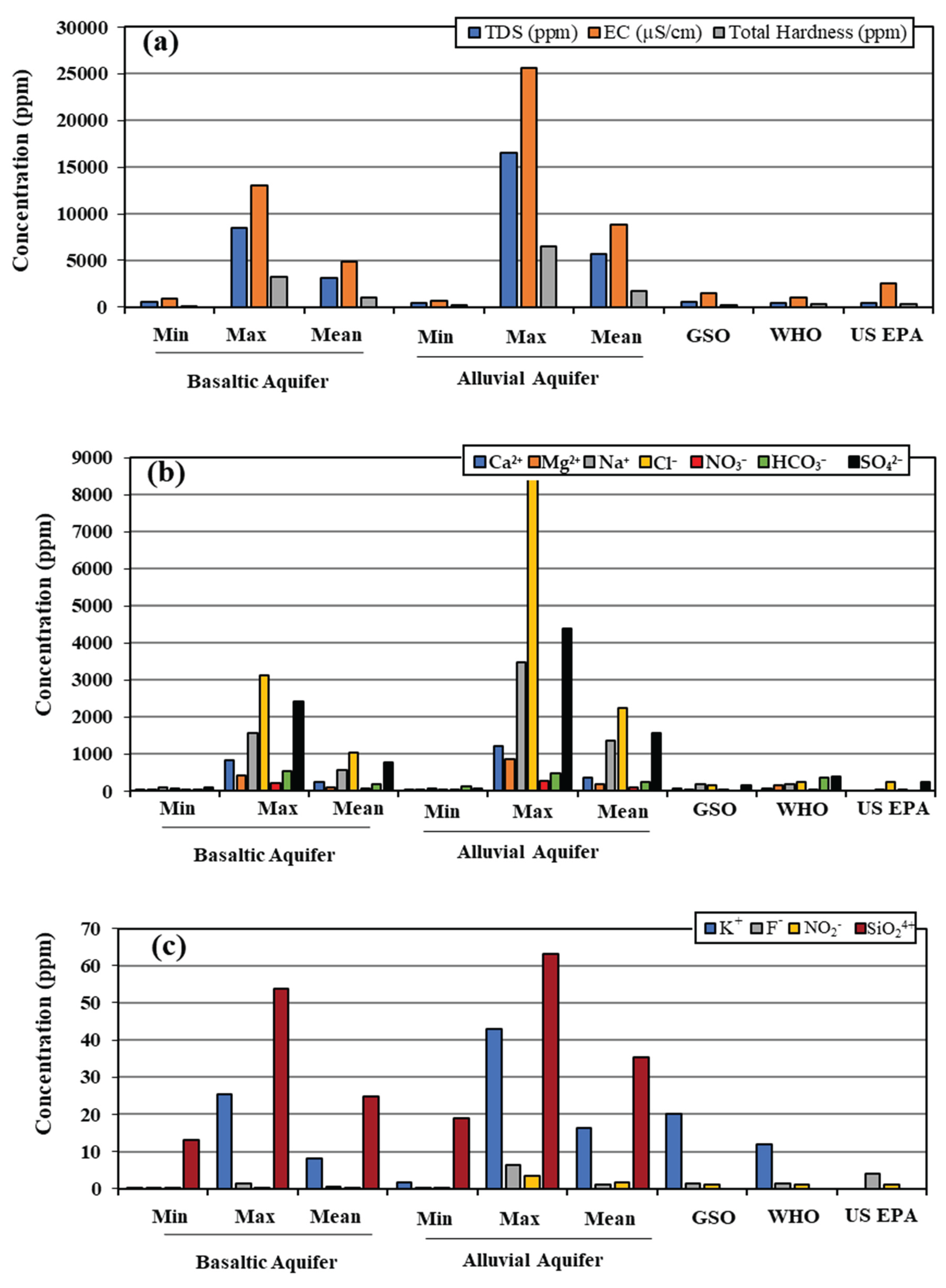 Preprints 197097 g005