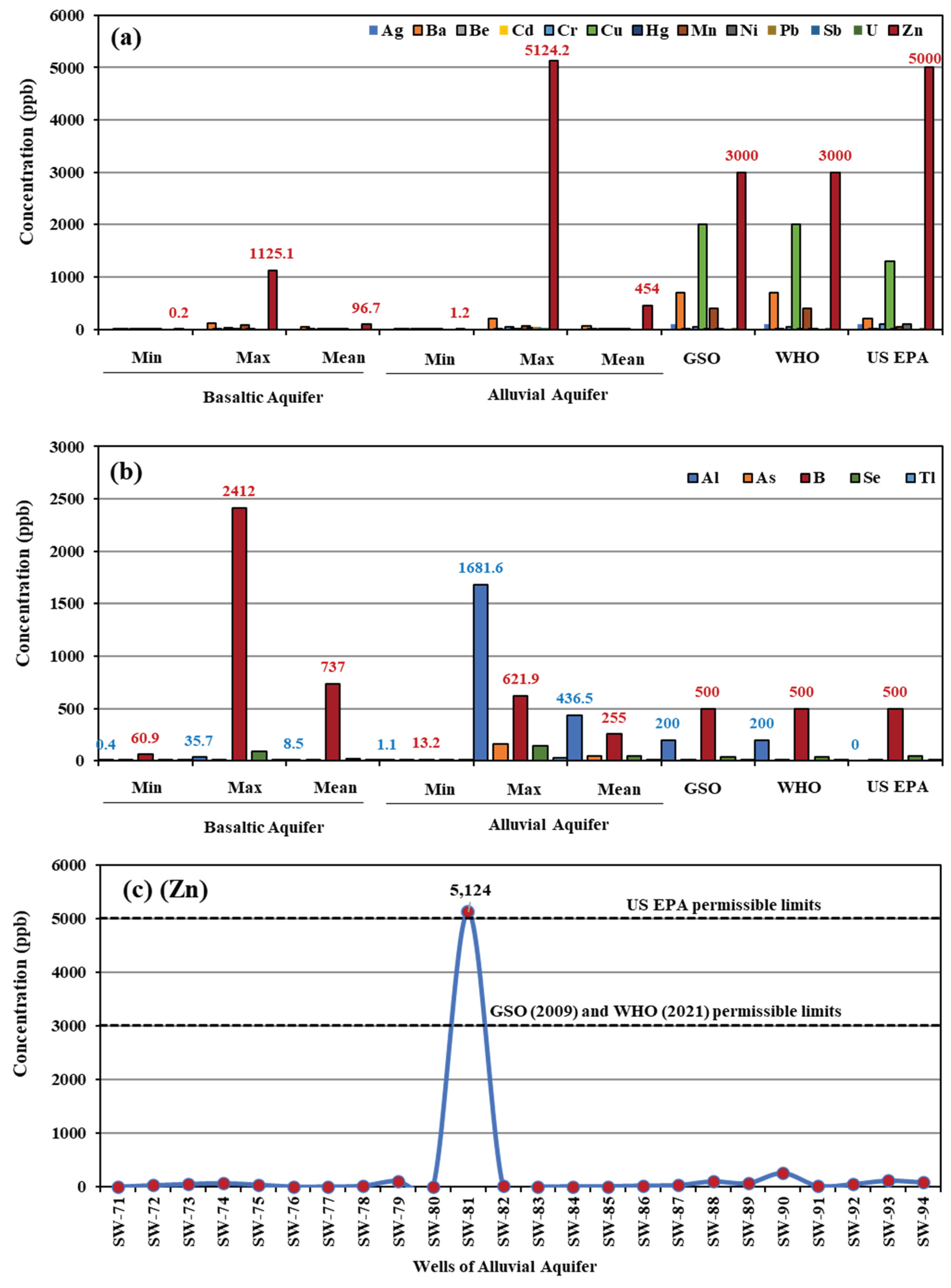 Preprints 197097 g006