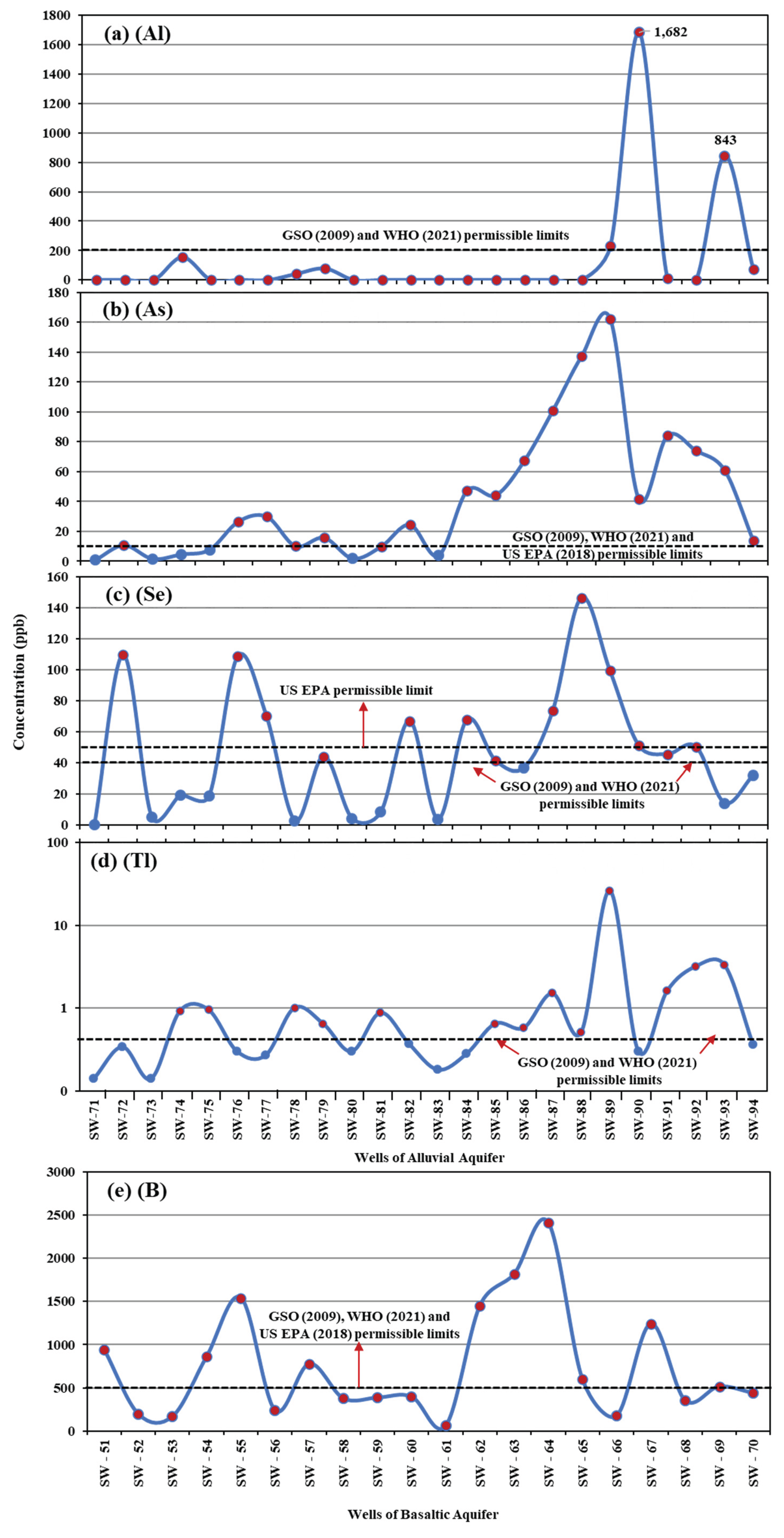 Preprints 197097 g007