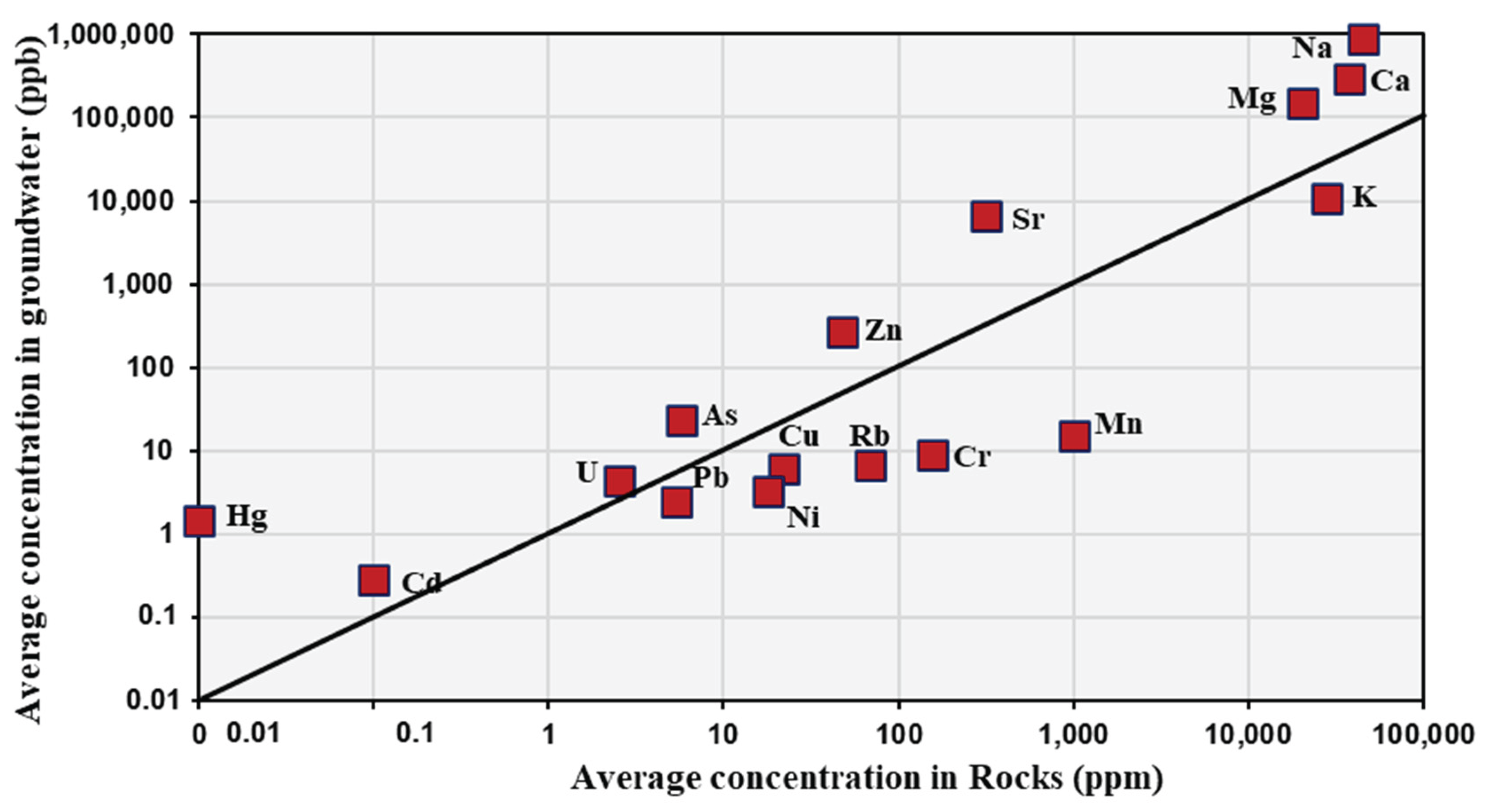 Preprints 197097 g009
