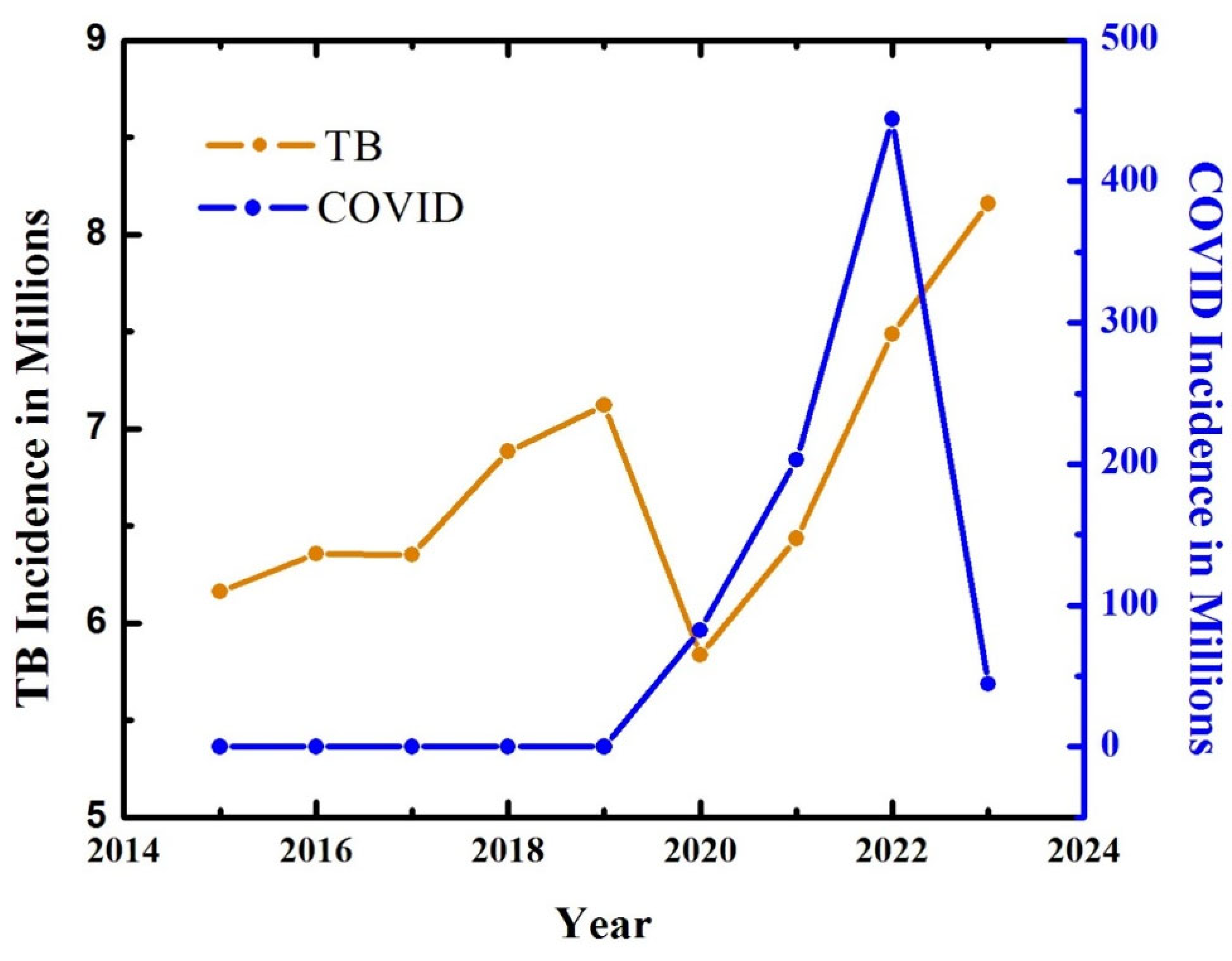 Preprints 206150 g001