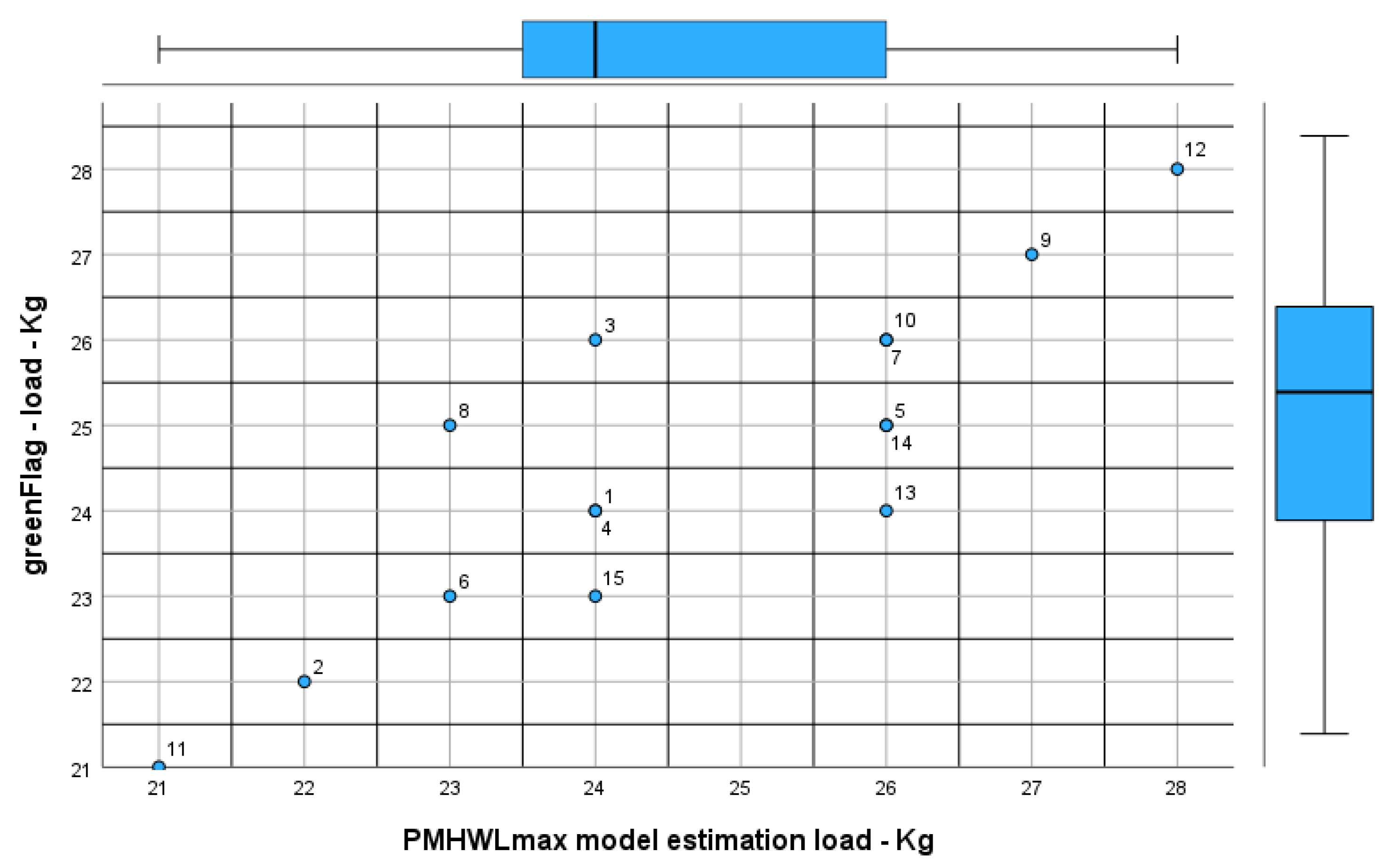 Preprints 193055 g002