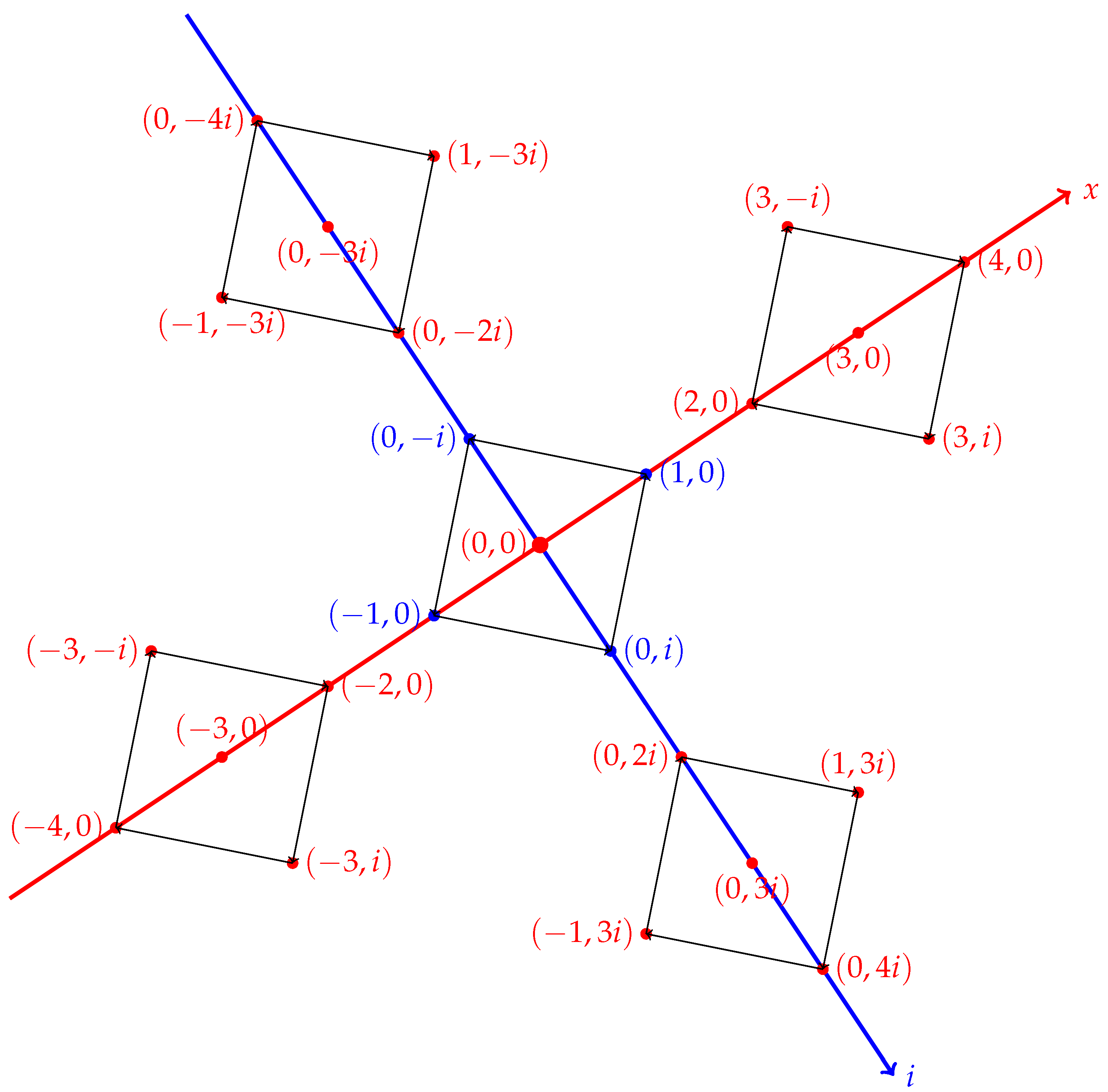 Preprints 193277 g001