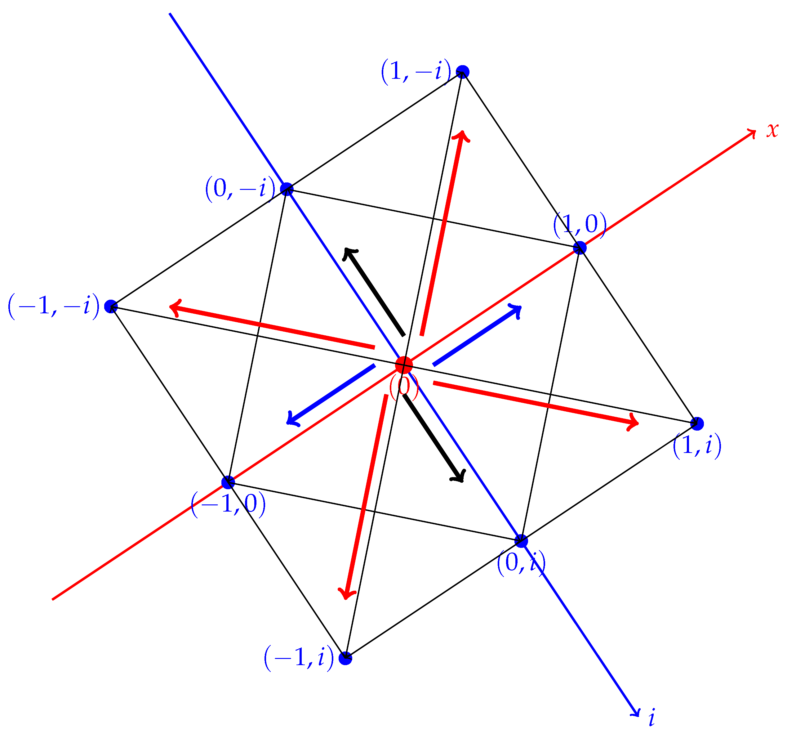 Preprints 193277 g002