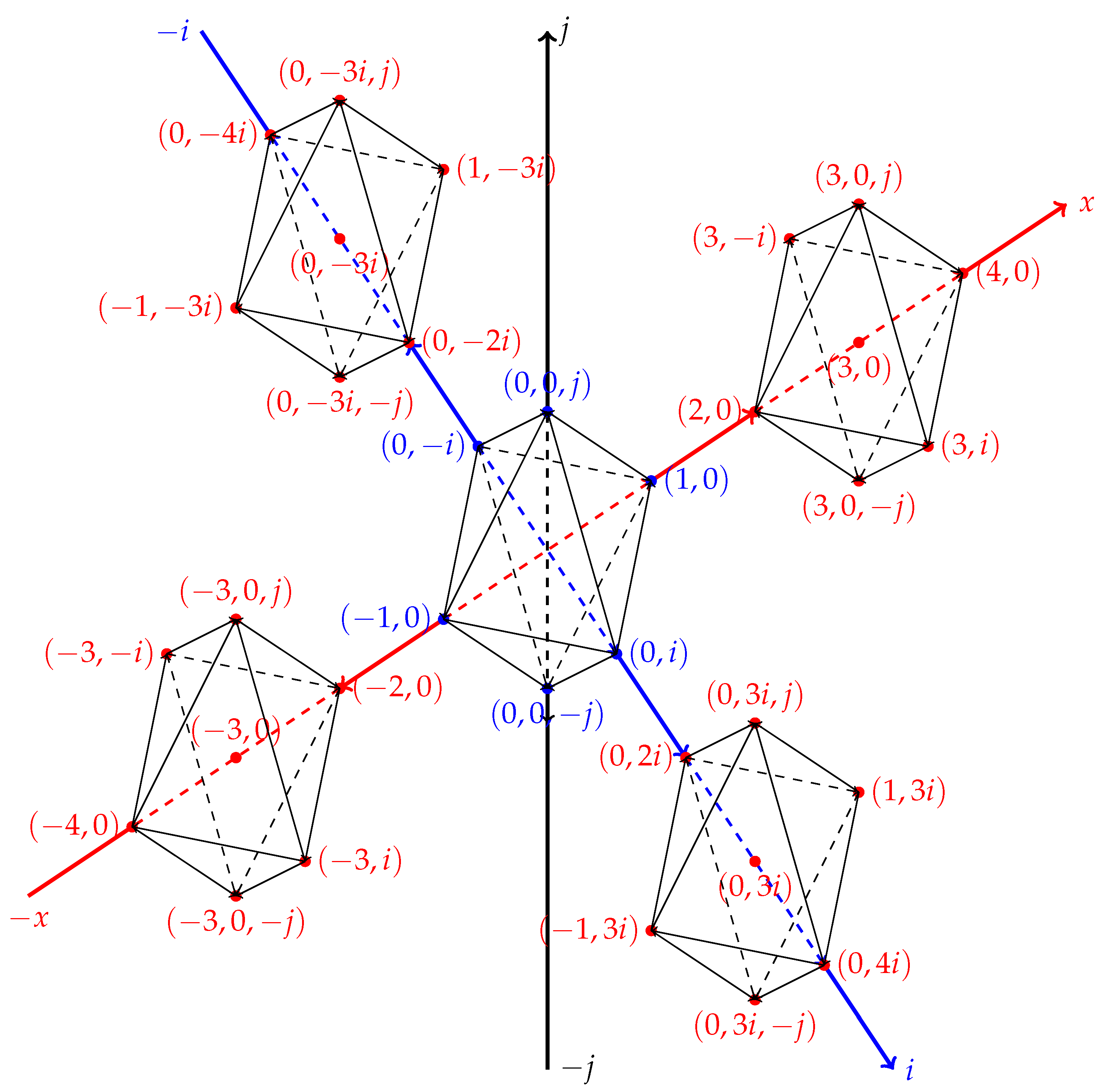Preprints 193277 g003