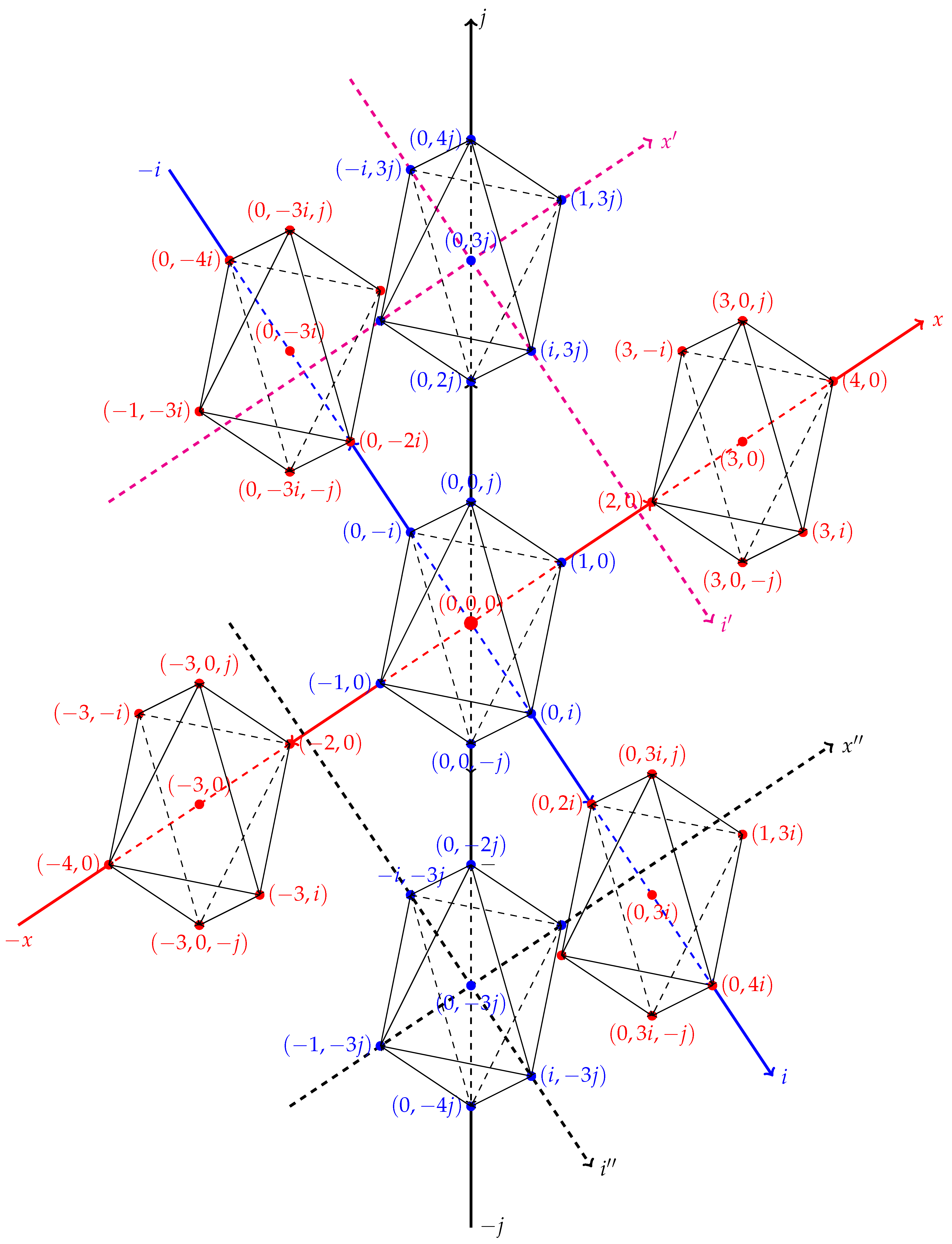 Preprints 193277 g004