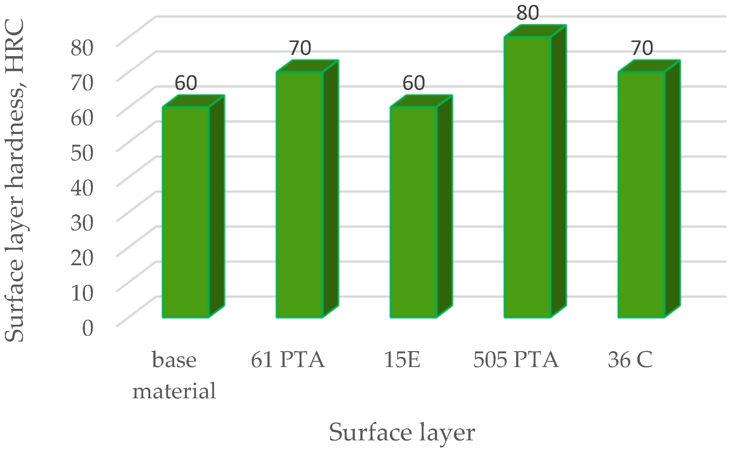 Preprints 192869 g007