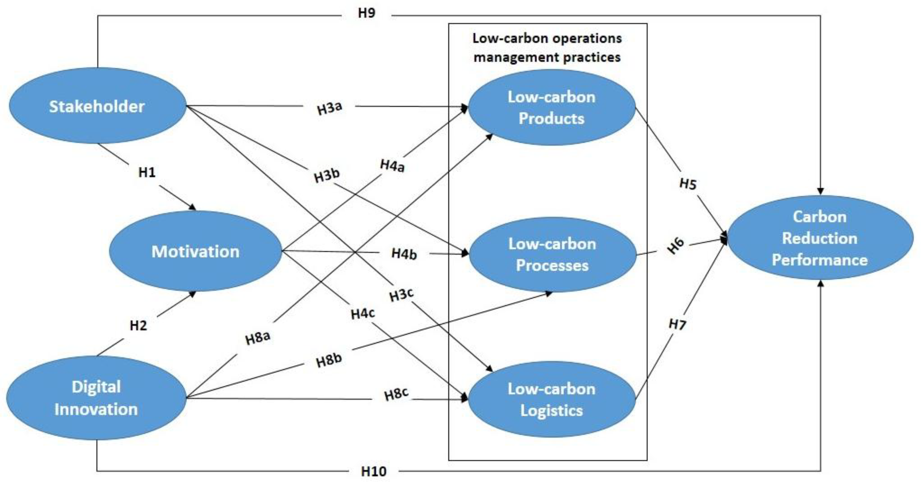 Preprints 191988 g001