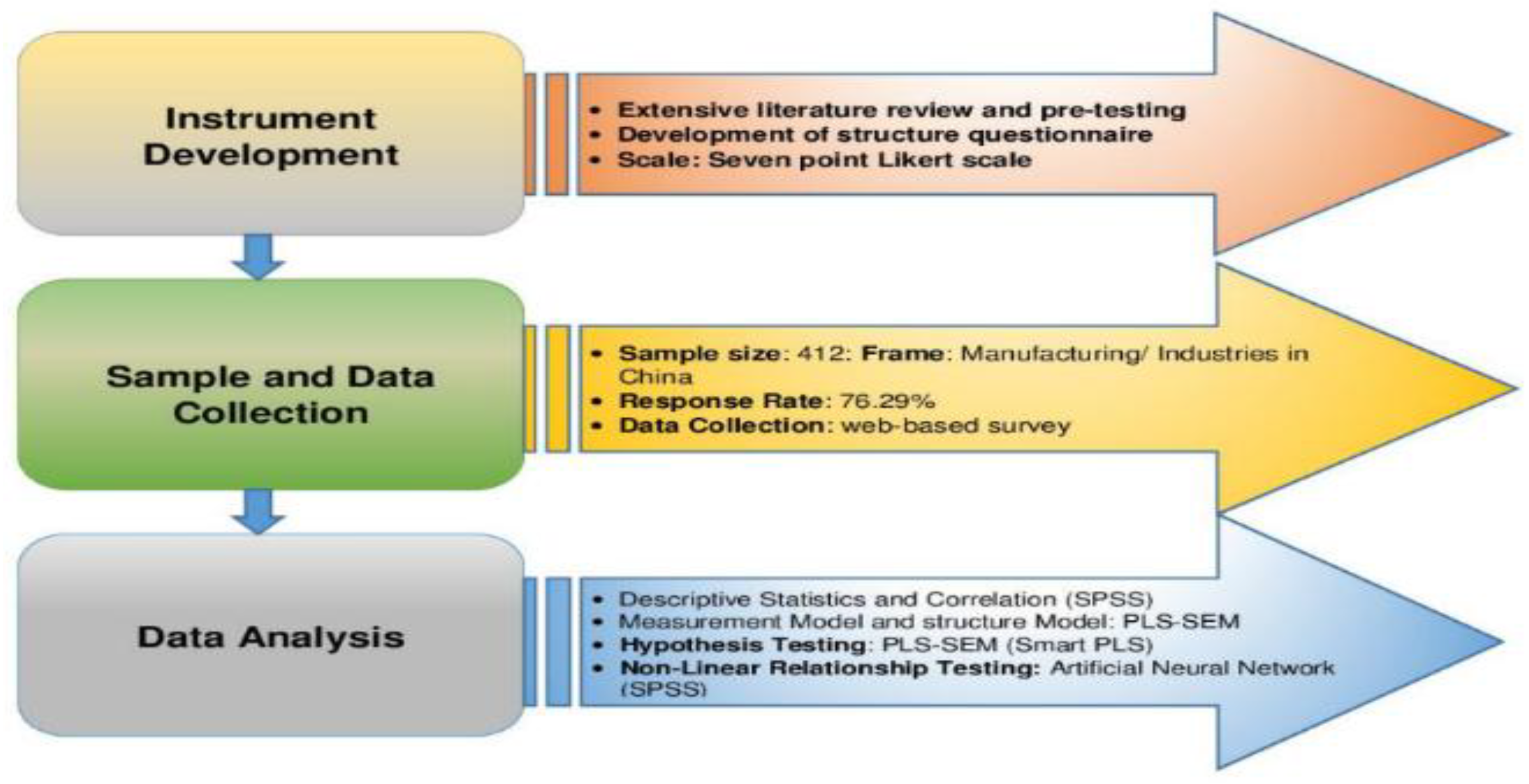 Preprints 191988 g002