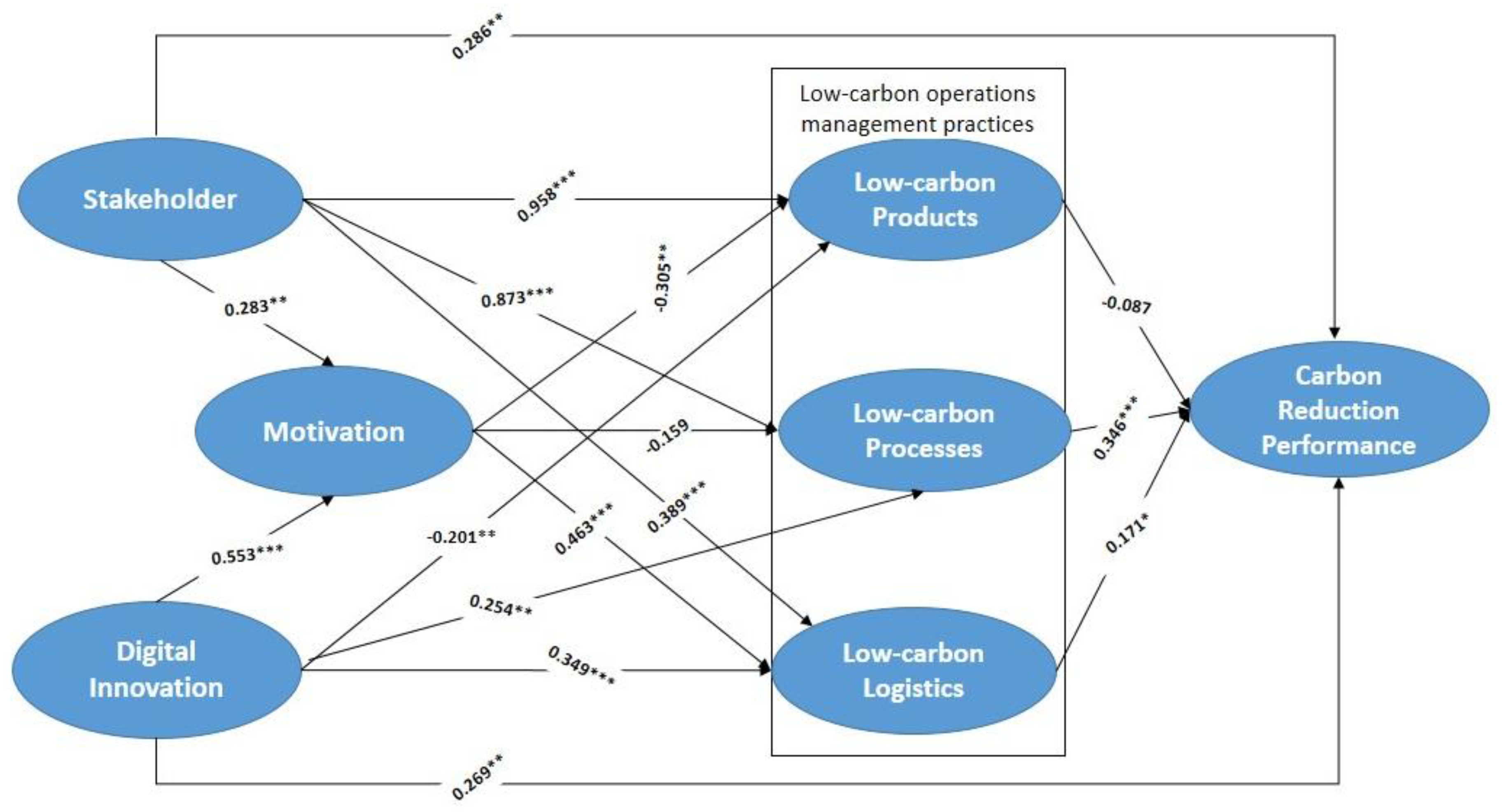 Preprints 191988 g003