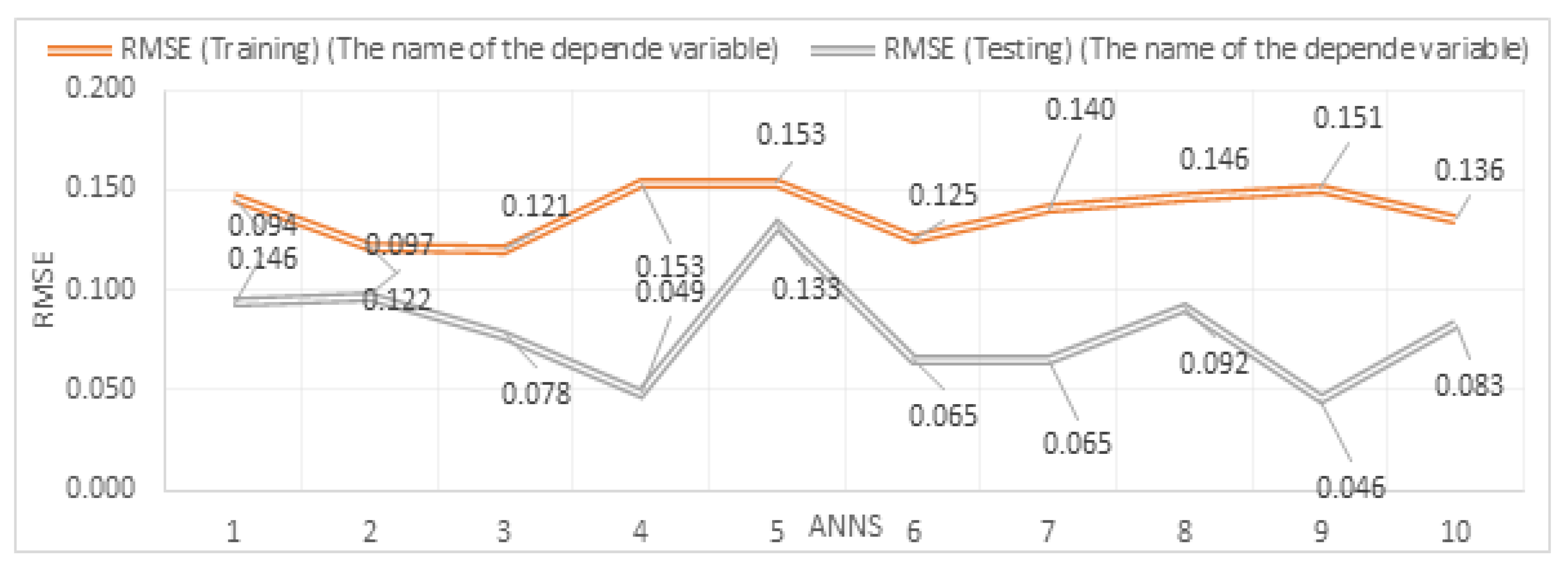 Preprints 191988 g005
