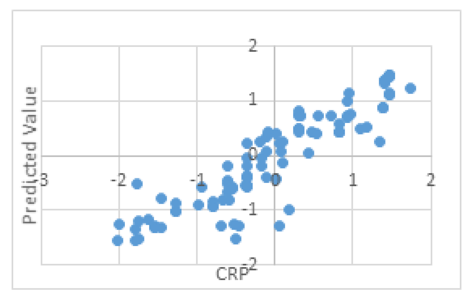 Preprints 191988 g006