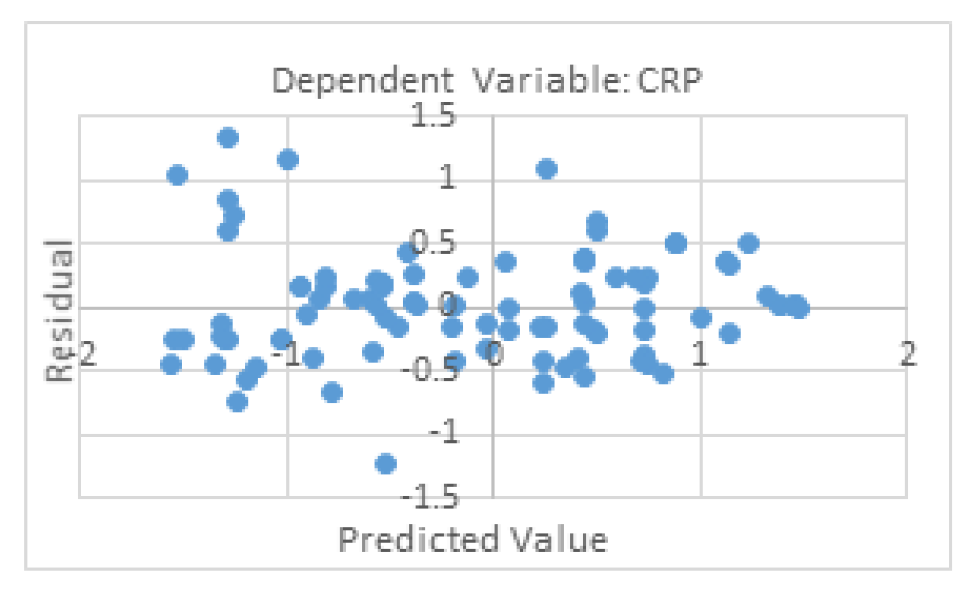 Preprints 191988 g007