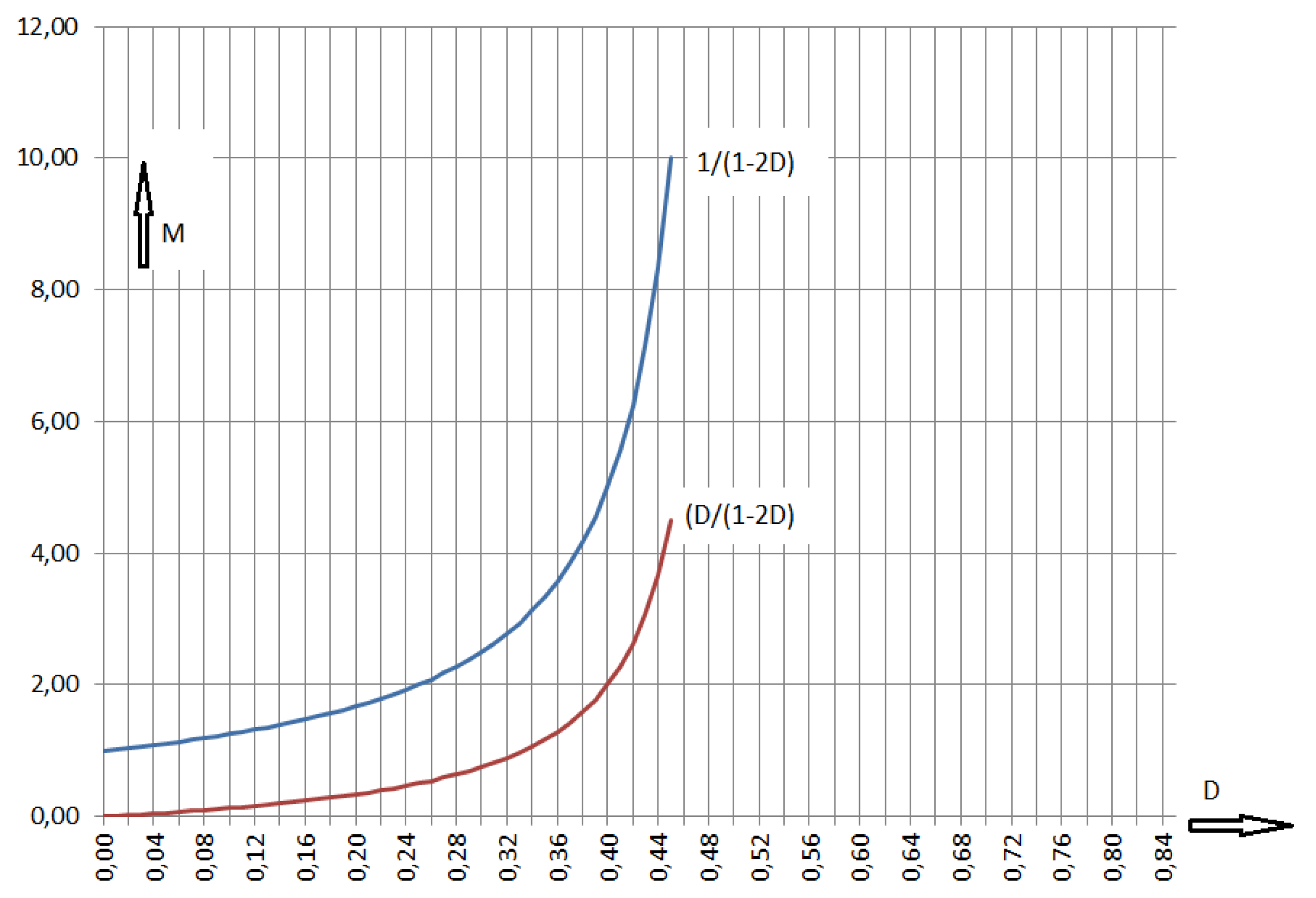Preprints 185468 g004