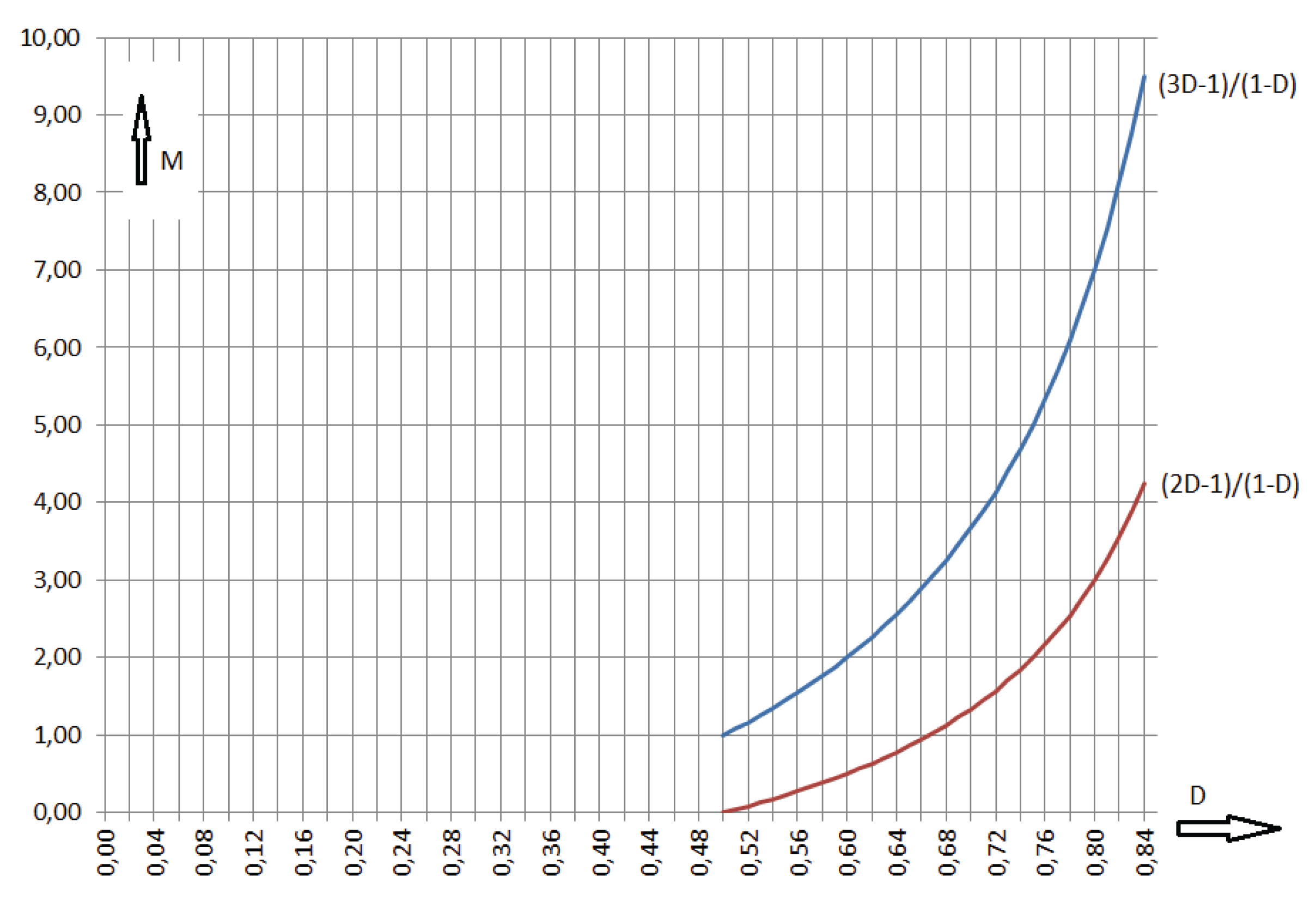 Preprints 185468 g022