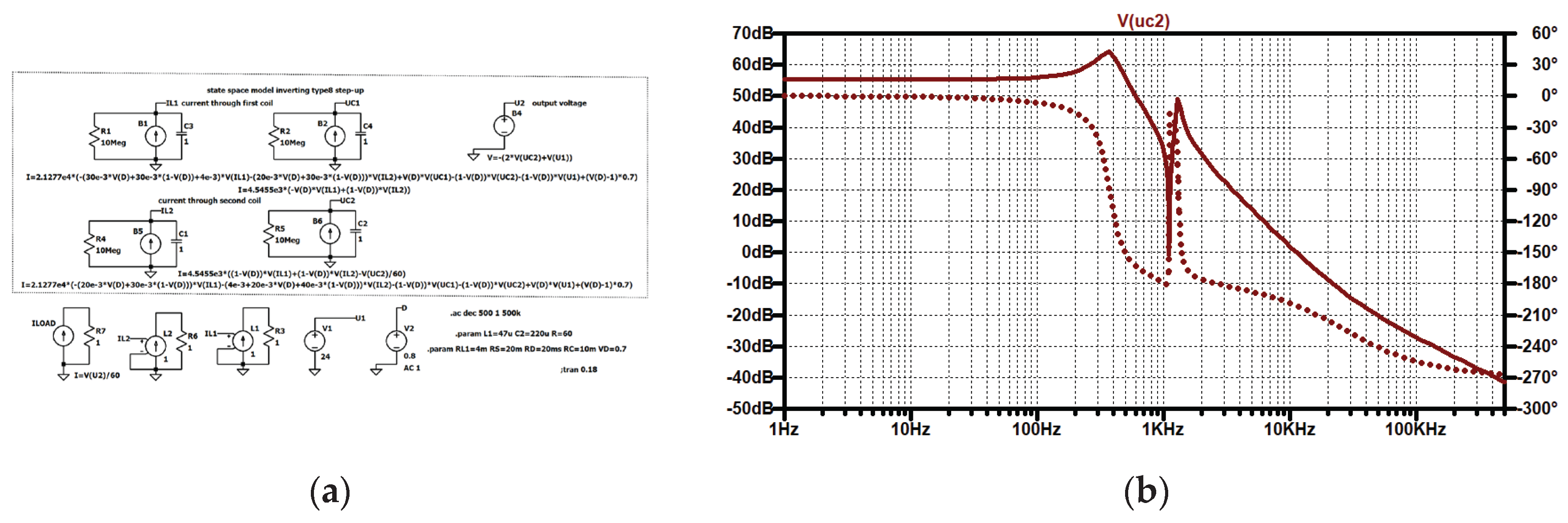 Preprints 185468 g033