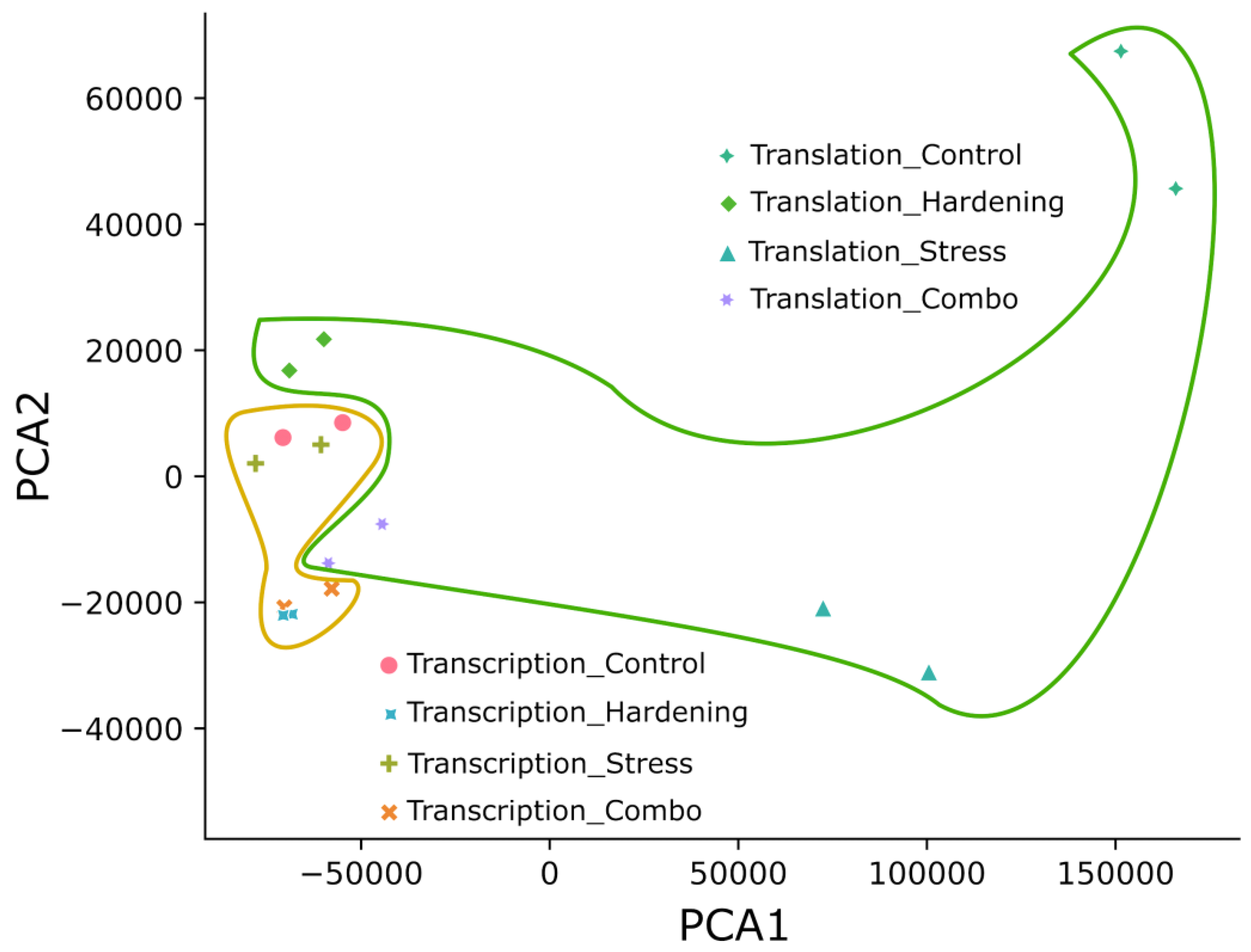 Preprints 168731 g001