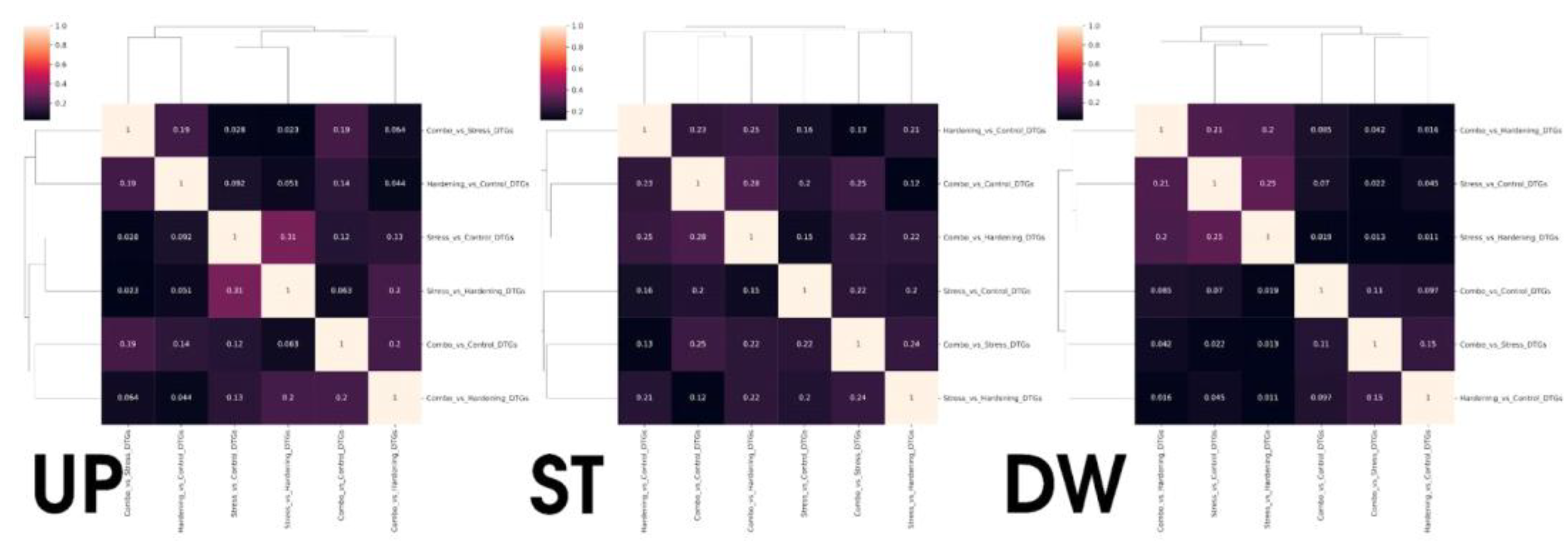 Preprints 168731 g005