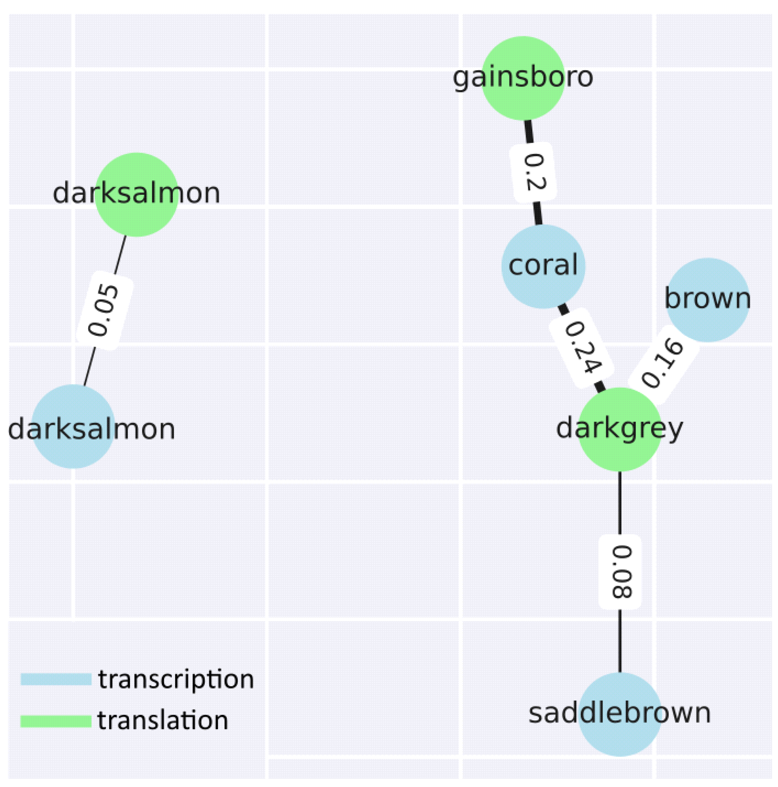 Preprints 168731 g006