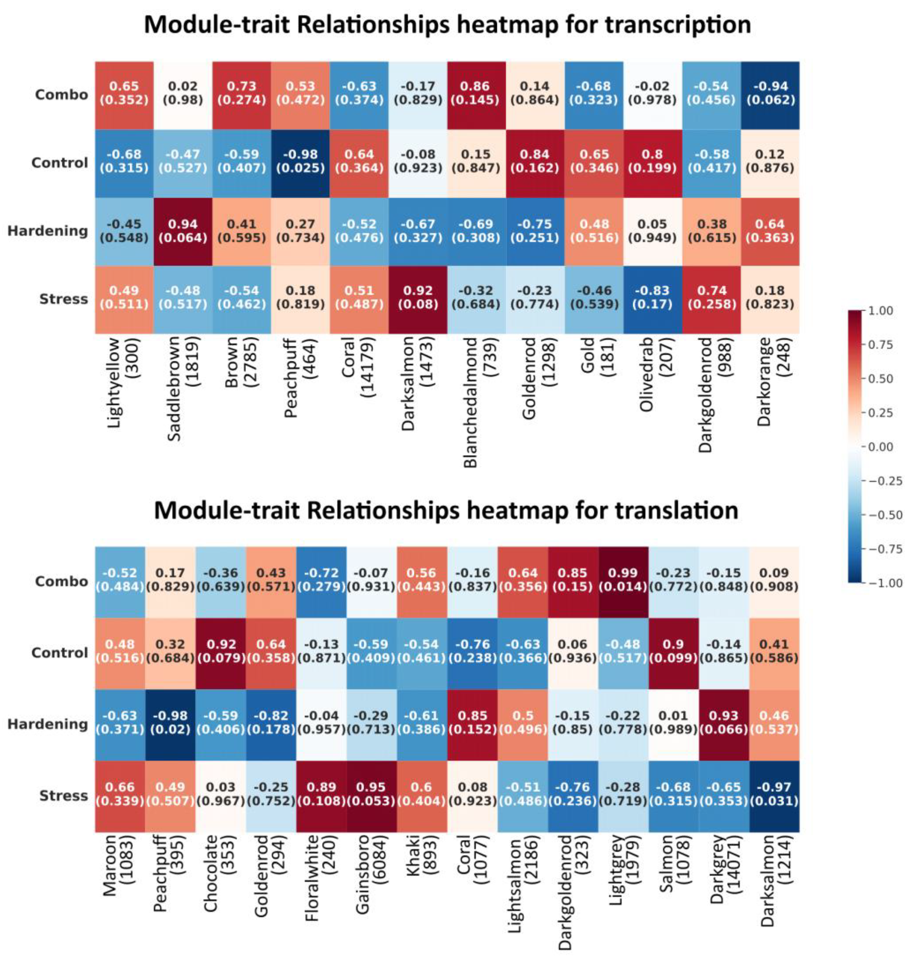 Preprints 168731 g0a1