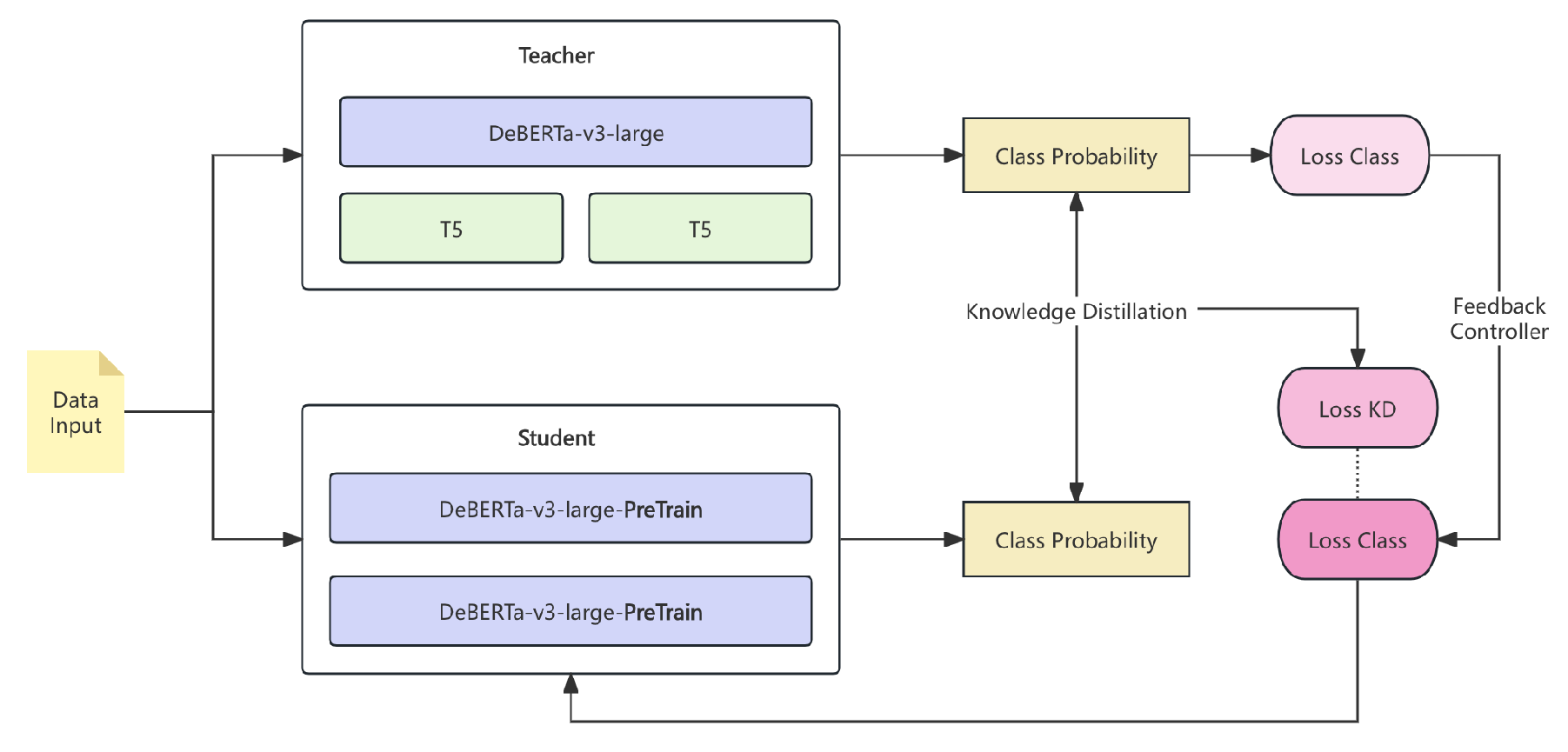 Preprints 163272 g002