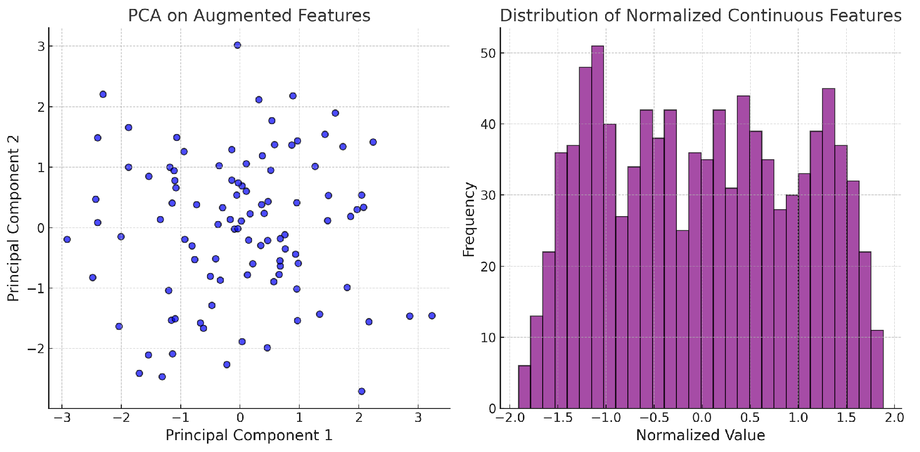 Preprints 163272 g004