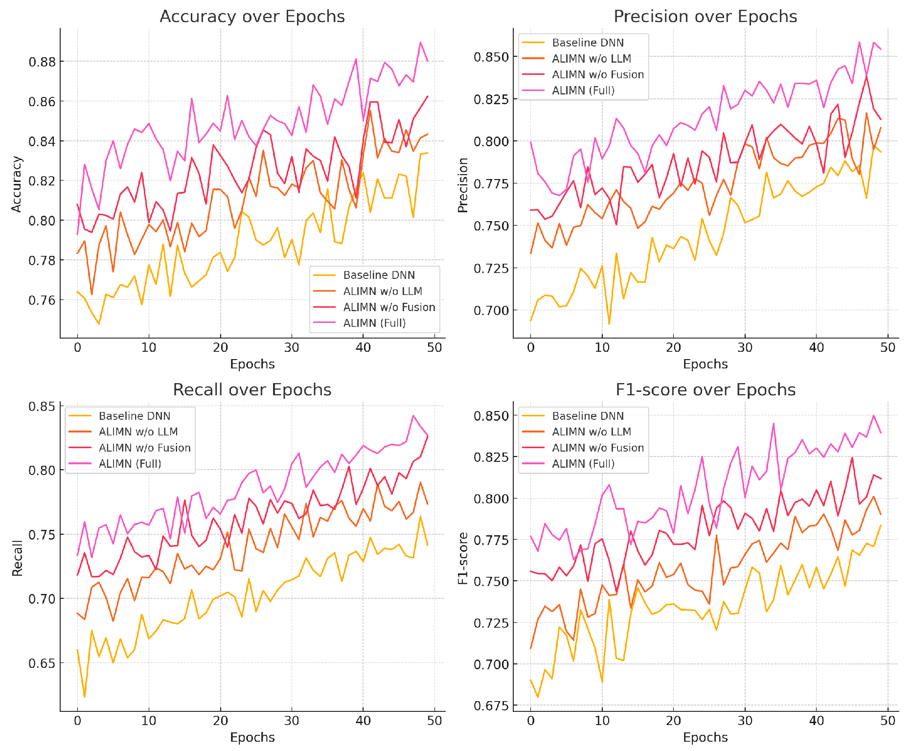 Preprints 163272 g005