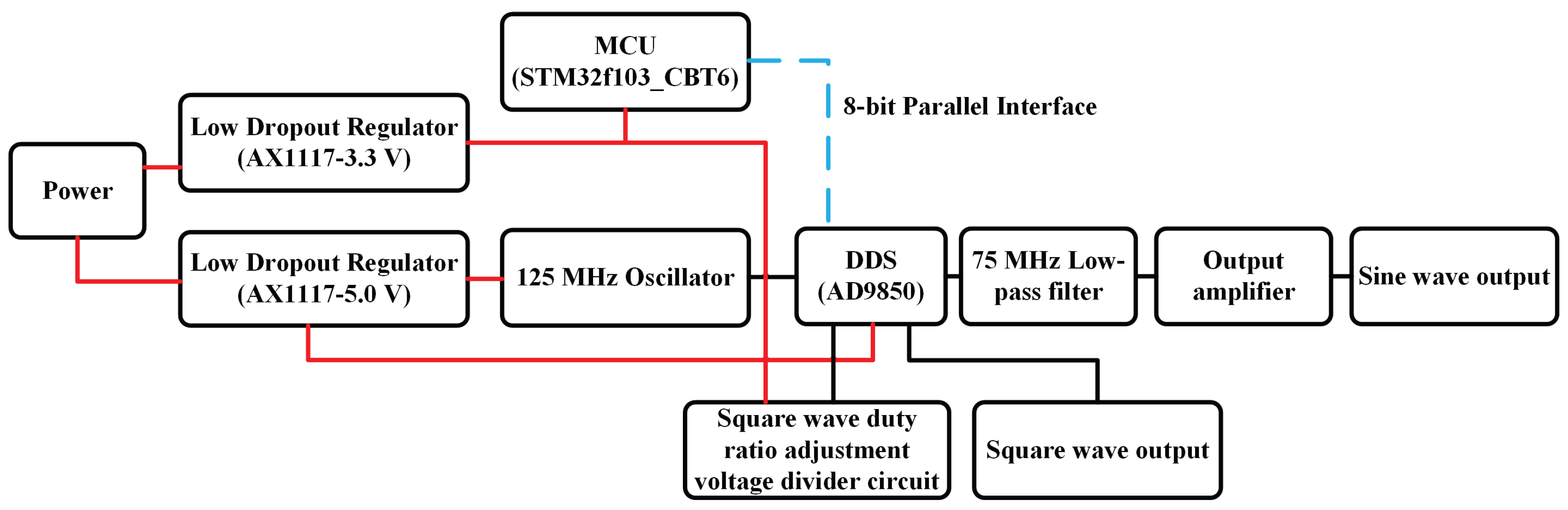 Preprints 207484 g003