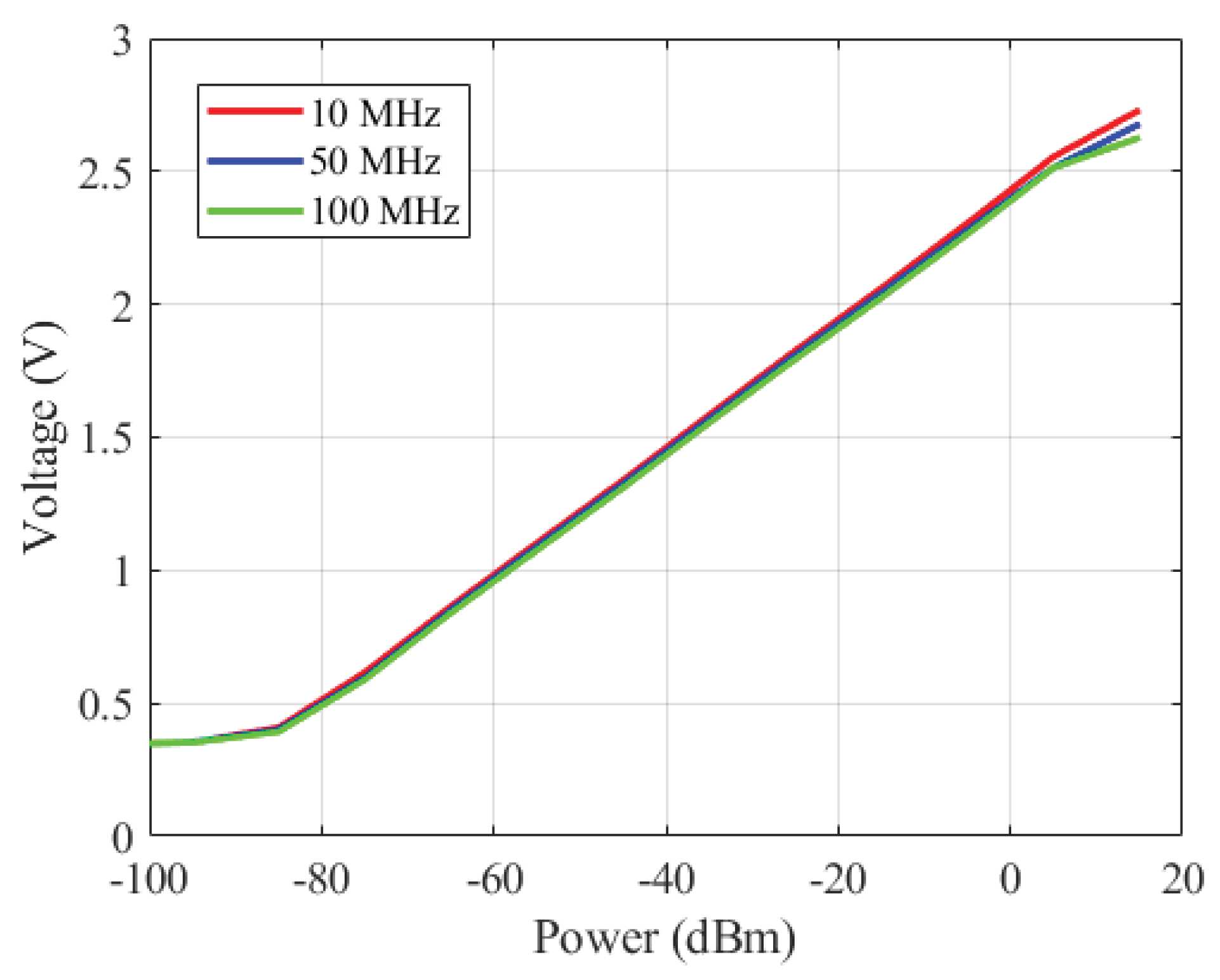 Preprints 207484 g006