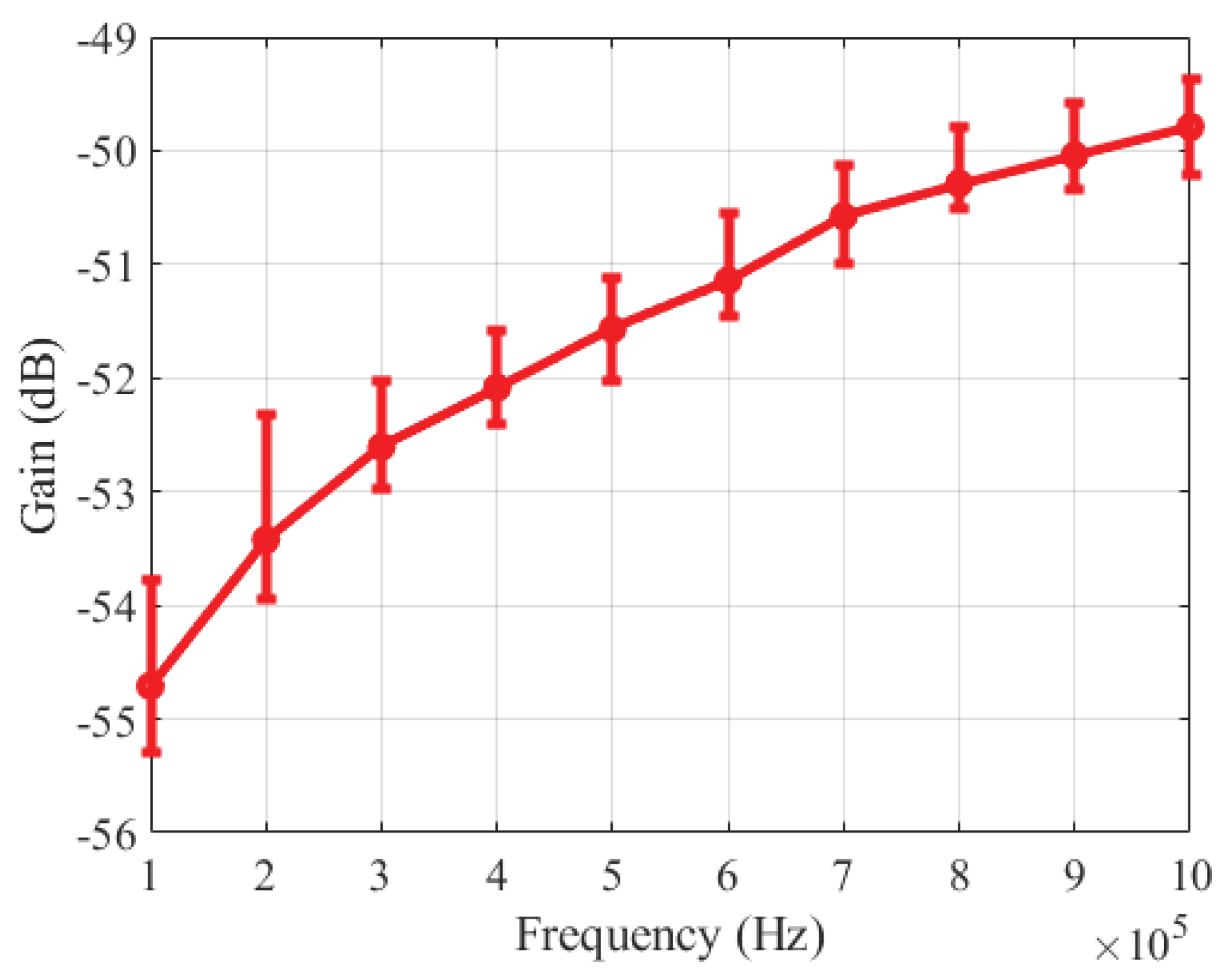 Preprints 207484 g007