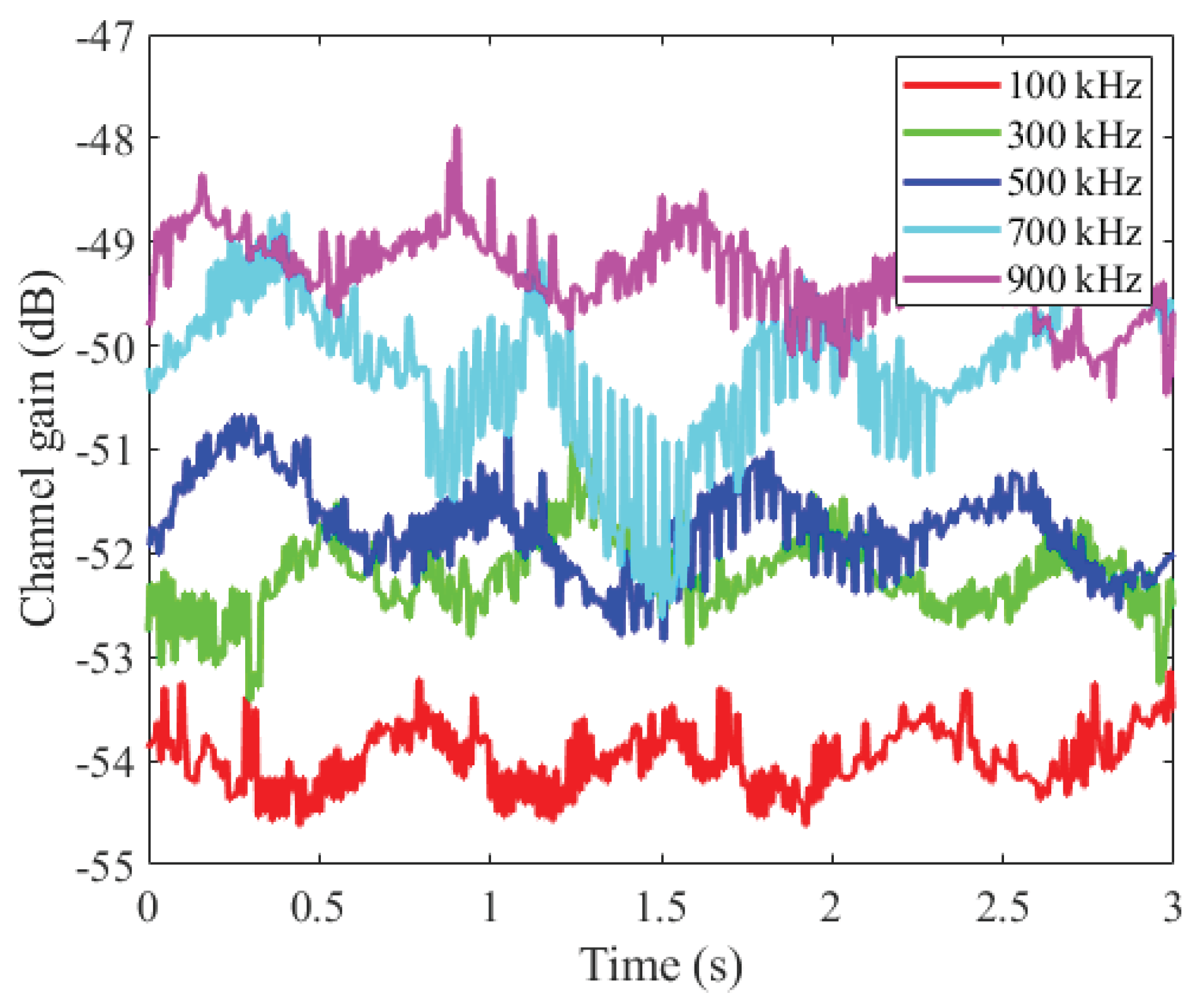 Preprints 207484 g008