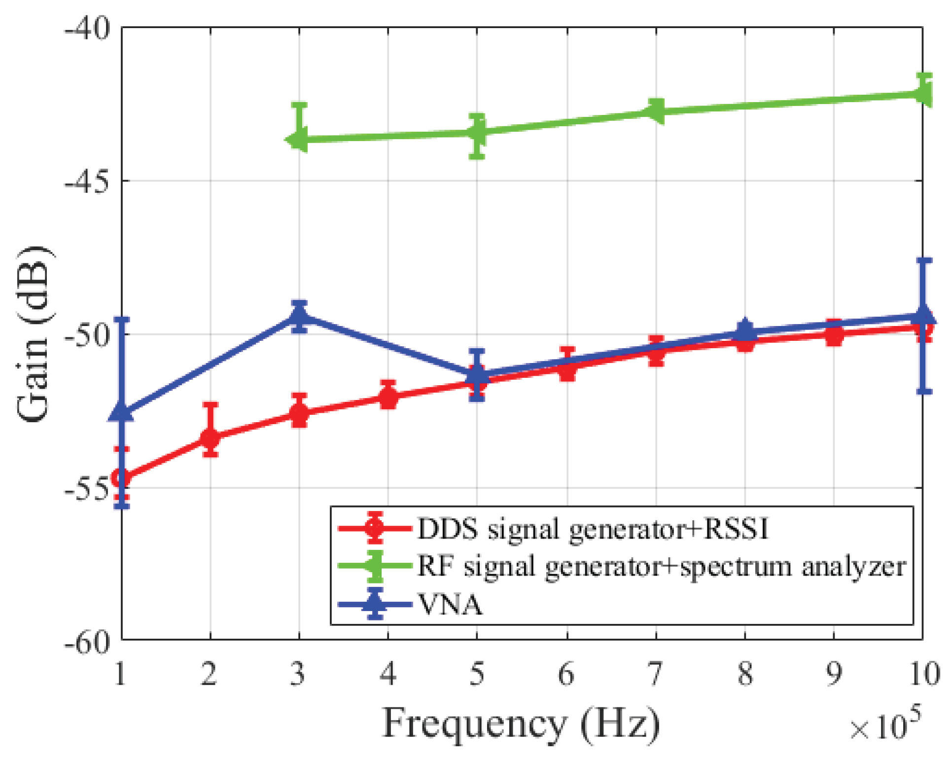 Preprints 207484 g009