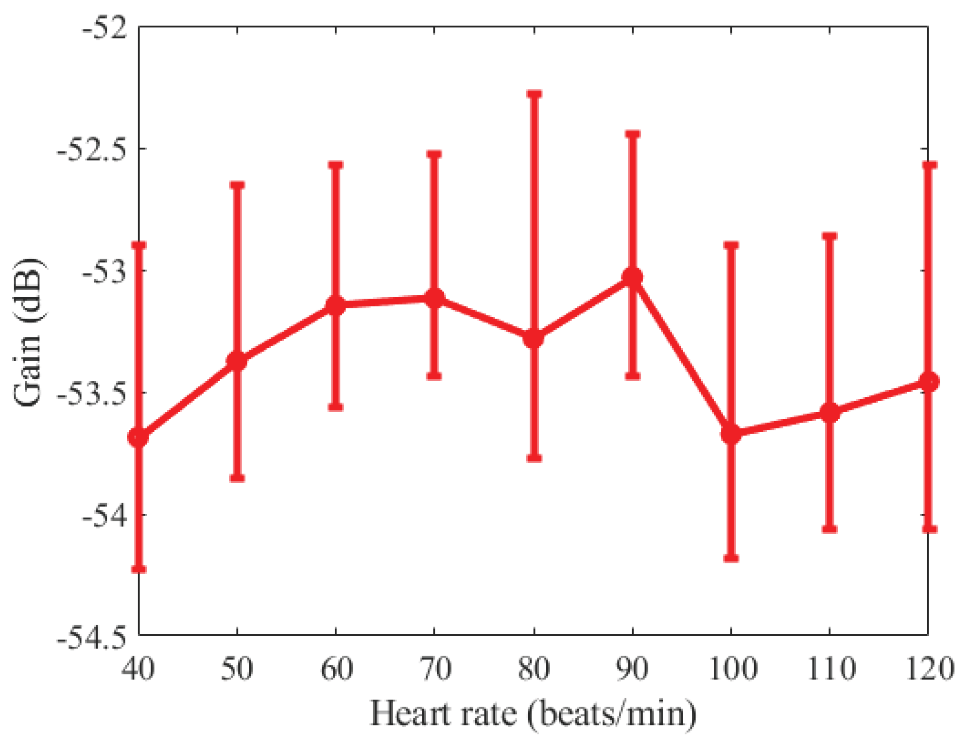 Preprints 207484 g010