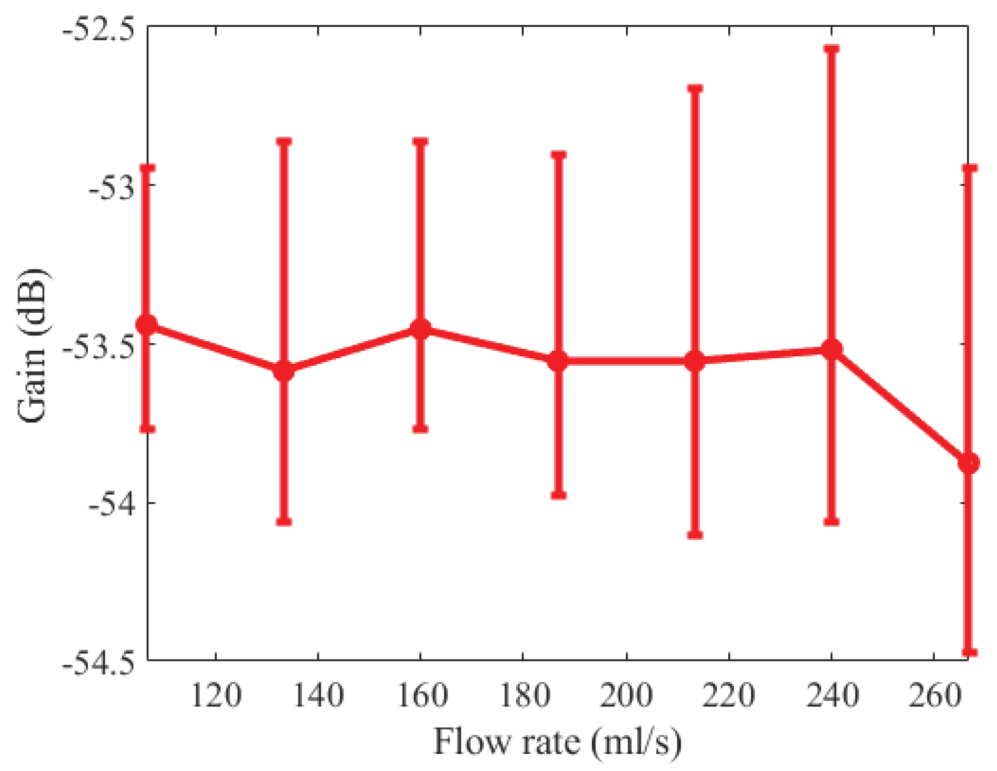 Preprints 207484 g011