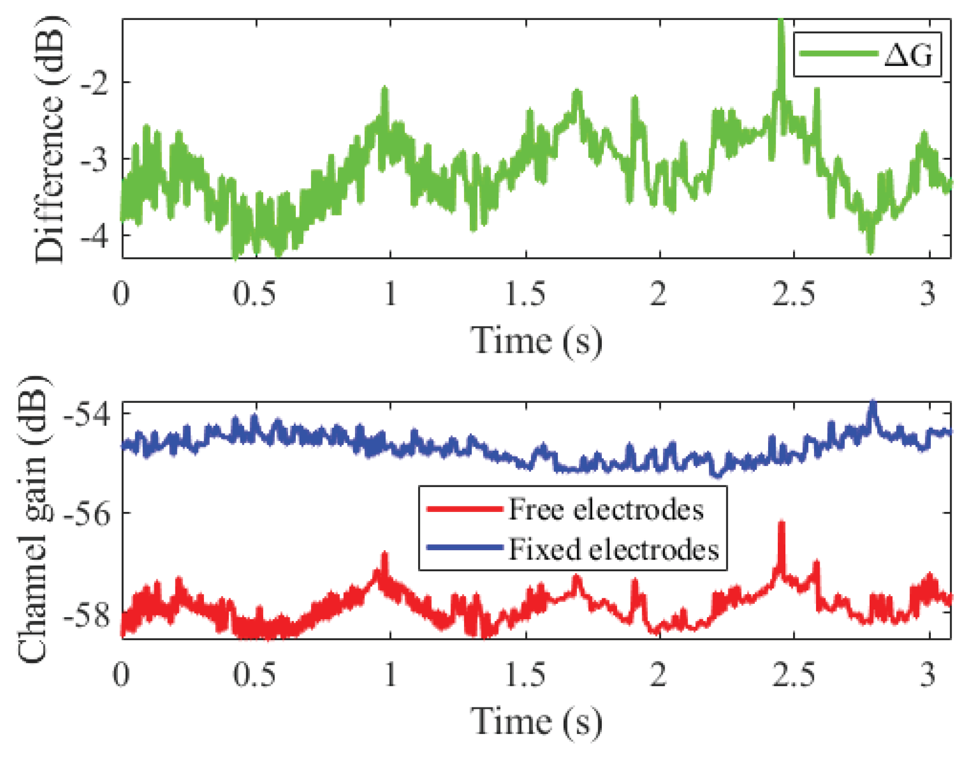 Preprints 207484 g012