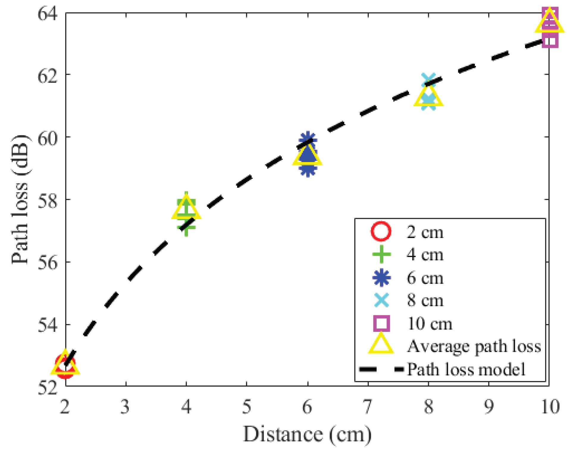 Preprints 207484 g013