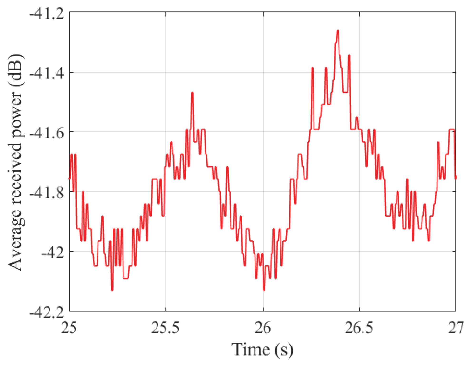 Preprints 207484 g014