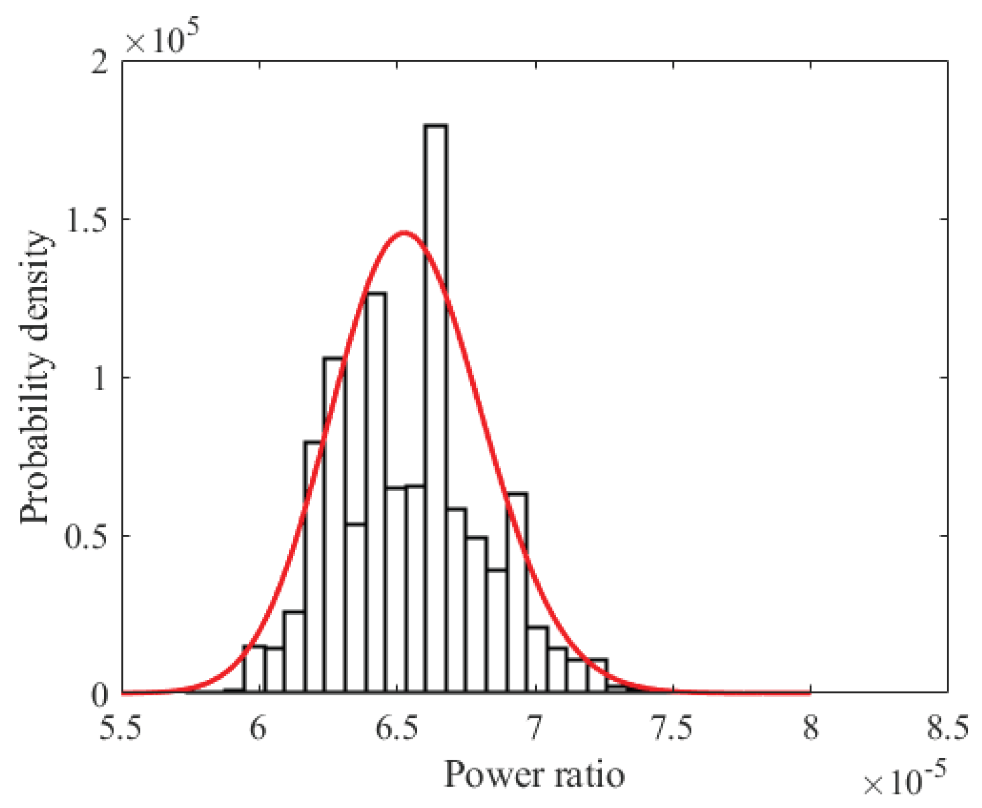 Preprints 207484 g015