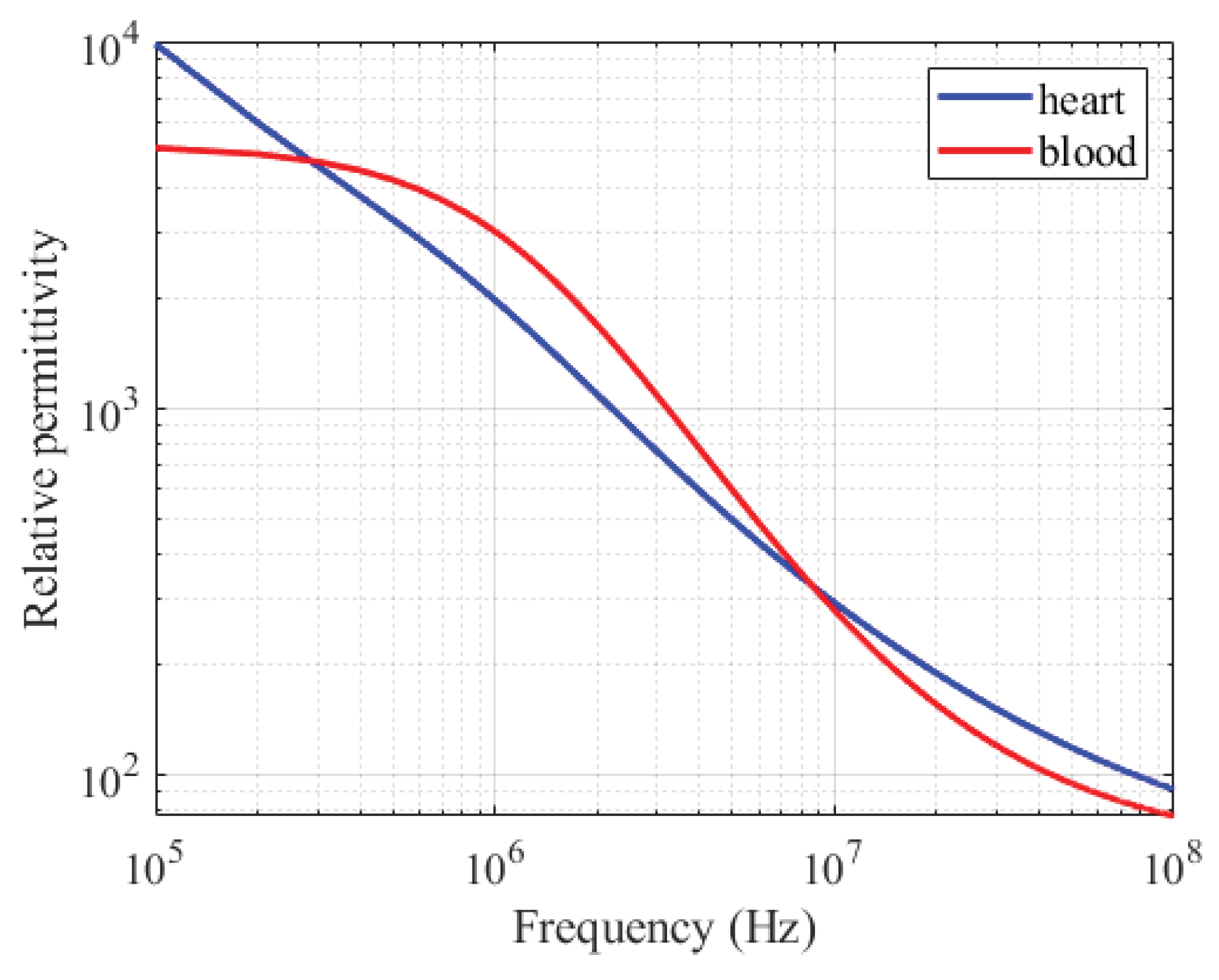 Preprints 207484 g016