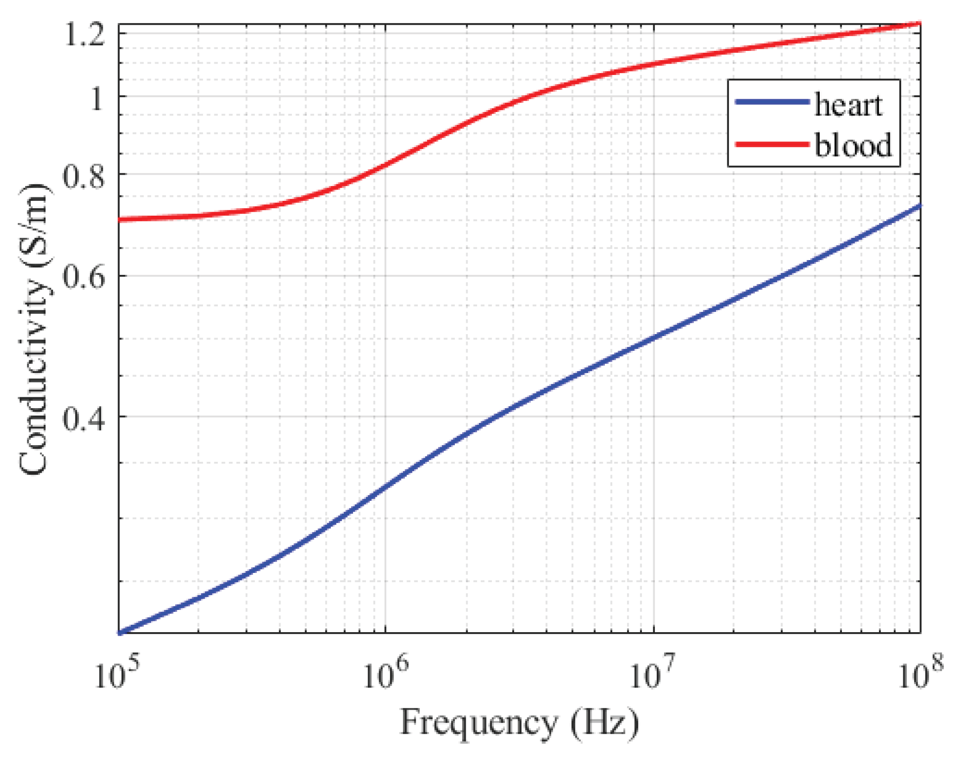 Preprints 207484 g017