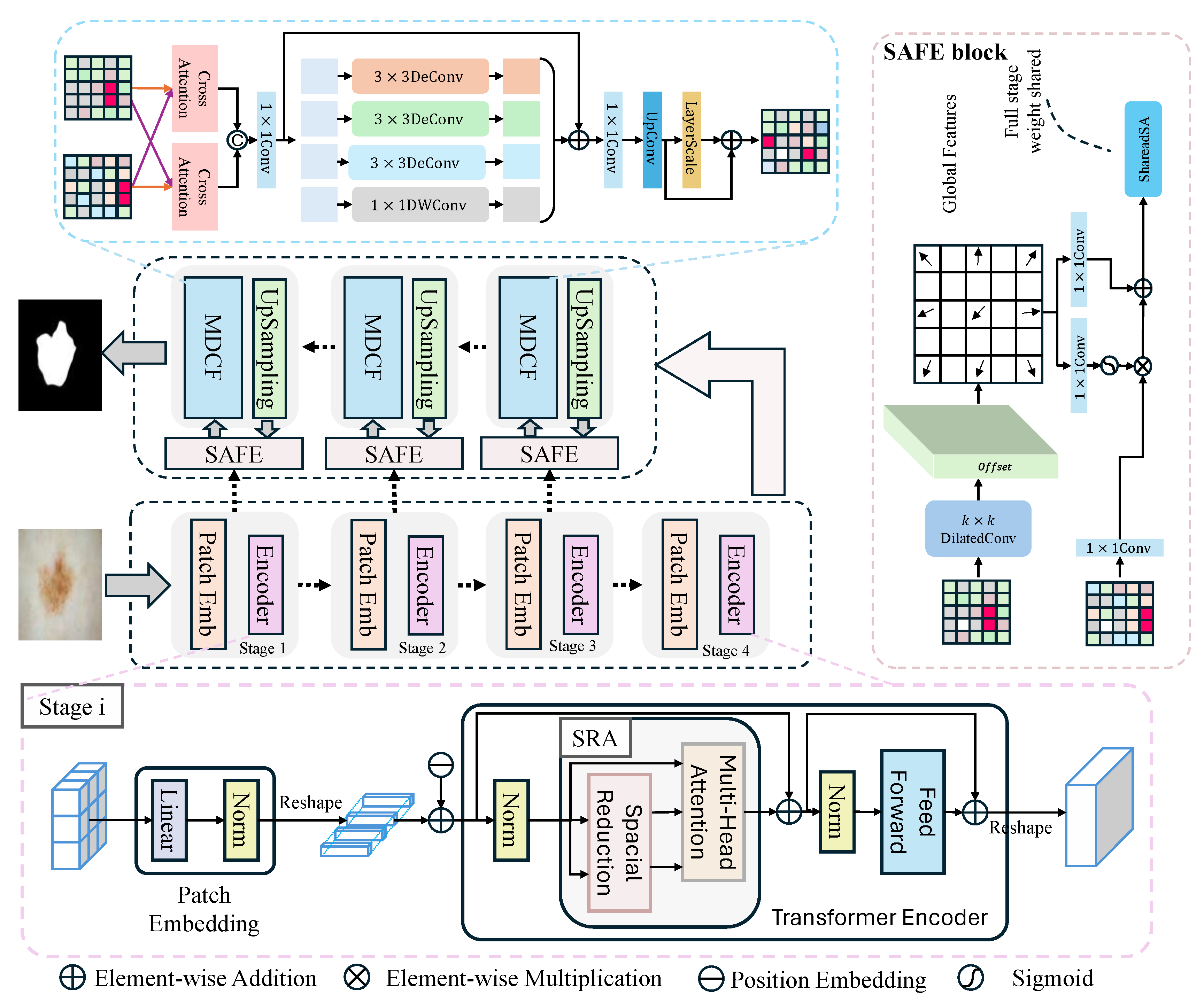 Preprints 201079 g002