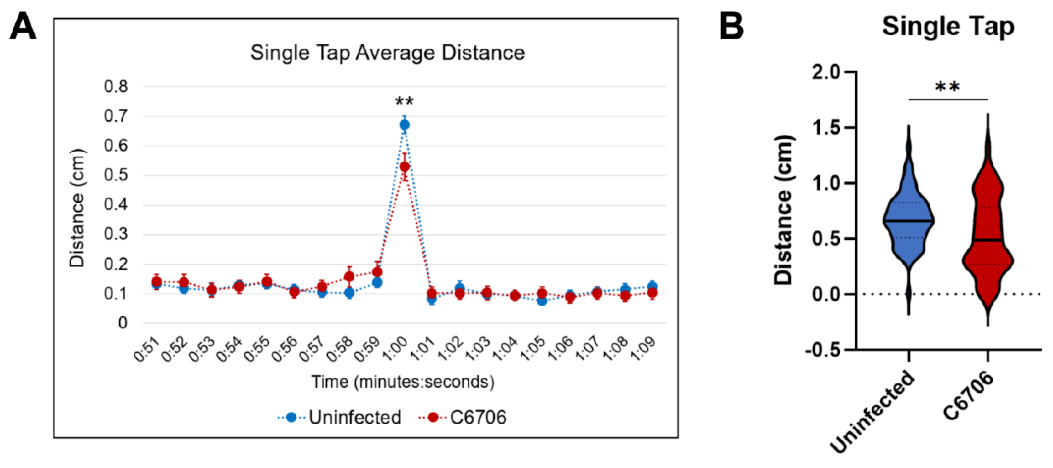Preprints 115302 g002